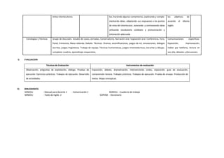 tintos interlocutores. tas, haciendo algunos comentarios, explicando y comple-
mentando ideas, adaptando sus respuestas a los puntos
de vista del interlocutor, aclarando y contrastando ideas
utilizando vocabulario cotidiano y pronunciación y
entonación adecuada
los adjetivos de
acuerdo al idioma
inglés.
Estrategias y Técnicas Grupo de discusión. Estudio de casos, Jornadas, Conversatorio, Narración oral. Exposición oral. Conferencia, Foro,
Panel, Entrevista, Mesa redonda. Debate. Técnicas: Dramas, escenificaciones, juegos de rol, simulaciones, diálogos
escritos, juegos lingüísticos. Trabajo de equipo. Técnicas humanísticas, juegos mnemotécnicos, escuchar y dibujar,
completar cuadros, aprendizaje cooperativo.
Comunicaciones específicas:
Exposición, improvisación,
hablar por teléfono, lectura en
voz alta, debates y discusiones.
V. EVALUACION
Técnicas de Evaluación Instrumentos de evaluación
Observación, preguntas de explotación, diálogo. Pruebas de
ejecución. Ejercicios prácticos. Trabajos de ejecución. Desarrollo
de actividades.
Exposición, debate, dramatización, intervenciones orales, exposición, guía de evaluación,
comprensión lectora. Trabajos prácticos. Trabajos de ejecución. Prueba de ensayo. Producción de
textos. Mapa conceptual.
VI. BIBLIOGRAFÍA
MINEDU : Manual para docente 2 - Comunicación 2 MINEDU : Cuaderno de trabajo
MINEDU : Texto de Inglés 2 SOPENA : Diccionario
 