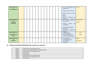 UNIDAD DIDÁCTICA N°
05
PEOPLE AROUND ME
 Verb Can. Affirmative and
negative form.
 Uses of There is / there are.
 People around me (Earth
day)
 Verbs.
 Use of so affirmative and
negative.
Mid- tem
UNIDAD DIDACTICA N°
06
THE PRESENT
PROGRESSIVE
 The present progressive:
different forms.
 Question negative and
interrogative.
 Computer world (laptops)
 Use of WHY.
 Around of Peru: Cajamarca &
Huánuco.
Aviso clasificado
Diálogo
UNIDAD DIDACTICA N°
07
ALARM¡ THE POLICE
PATROL
 Irregular Verb.
 Frequency adverbs.
 Alarm! The pólice patrol.
 Past tense of the verb to be
Póster
Diálogo
UNIDAD DIDÁCTICA N°
08
CHRISTMAS
 Future: going to.
 Use of why / because.
 Let´s celebrate.
 Christmas.
Folleto
Tarjeta postal
VII. VÍNCULOS CON OTROS APRENDIZAJES (Por Unidad de ser pertinente)
Unidad 1 Desarrollo Personal, Ciudadanía y Cívica
Unidad 2 Comunicación - Desarrollo Personal, Ciudadanía y Cívica
Unidad 3 Desarrollo Personal, Ciudadanía y Cívica
Unidad 4 Arte y Cultura
Unidad 5 Comunicación
Unidad 6 Desarrollo Personal, Ciudadanía y Cívica
Unidad 7 Desarrollo Personal, Ciudadanía y Cívica
Unidad 8 Comunicación
 
