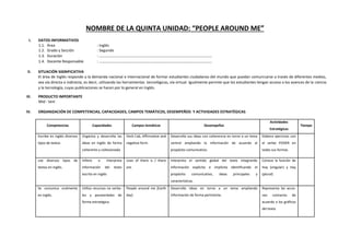NOMBRE DE LA QUINTA UNIDAD: “PEOPLE AROUND ME”
I. DATOS INFORMATIVOS
1.1. Área : Inglés
1.2. Grado y Sección : Segundo
1.3. Duración : ……………………………………………………………………………………………..
1.4. Docente Responsable : ……………………………………………………………………………………………..
II. SITUACIÓN SIGNIFICATIVA
El área de Inglés responde a la demanda nacional e internacional de formar estudiantes ciudadanos del mundo que puedan comunicarse a través de diferentes medios,
sea vía directa o indirecta, es decir, utilizando las herramientas tecnológicas, vía virtual. Igualmente permite que los estudiantes tengan acceso a los avances de la ciencia
y la tecnología, cuyas publicaciones se hacen por lo general en Inglés.
III. PRODUCTO IMPORTANTE
Mid - tem
IV. ORGANIZACIÓN DE COMPETENCIAS, CAPACIDADES, CAMPOS TEMÁTICOS, DESEMPEÑOS Y ACTIVIDADES ESTRATÉGICAS
Competencias Capacidades Campos temáticos Desempeños
Actividades
Estratégicas
Tiempo
Escribe en inglés diversos
tipos de textos
Organiza y desarrolla las
ideas en inglés de forma
coherente y cohesionada
Verb Cab, Affirmative and
negative form.
Desarrolla sus ideas con coherencia en torno a un tema
central ampliando la información de acuerdo al
propósito comunicativo.
Elabora ejercicios con
el verbo PODER en
todas sus formas.
Lee diversos tipos de
textos en inglés.
Infiere e interpreta
información del texto
escrito en inglés
Uses of there is / there
are.
Interpreta el sentido global del texto integrando
información explícita e implícita identificando el
propósito comunicativo, ideas principales y
características.
Conoce la función de
Hay (singular) y Hay
(plural)
Se comunica oralmente
en inglés.
Utiliza recursos no verba-
les y paraverbales de
forma estratégica.
People around me (Earth
day)
Desarrolla ideas en torno a un tema ampliando
información de forma pertinente.
Representa las accio-
nes rutinarias de
acuerdo a los gráficos
del texto.
 