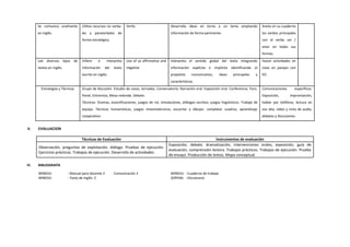 Se comunica oralmente
en inglés.
Utiliza recursos no verba-
les y paraverbales de
forma estratégica.
Verbs. Desarrolla ideas en torno a un tema ampliando
información de forma pertinente.
Anota en su cuaderno
los verbos principales
con el verbo ser /
estar en todas sus
formas.
Lee diversos tipos de
textos en inglés.
Infiere e interpreta
información del texto
escrito en inglés
Use of so affirmative and
negative
Interpreta el sentido global del texto integrando
información explícita e implícita identificando el
propósito comunicativo, ideas principales y
características.
Hacen actividades en
clase en parejas con
SO.
Estrategias y Técnicas Grupo de discusión. Estudio de casos, Jornadas, Conversatorio, Narración oral. Exposición oral. Conferencia, Foro,
Panel, Entrevista, Mesa redonda. Debate.
Técnicas: Dramas, escenificaciones, juegos de rol, simulaciones, diálogos escritos, juegos lingüísticos. Trabajo de
equipo. Técnicas humanísticas, juegos mnemotécnicos, escuchar y dibujar, completar cuadros, aprendizaje
cooperativo.
Comunicaciones específicas:
Exposición, improvisación,
hablar por teléfono, lectura en
voz alta, video y cinta de audio,
debates y discusiones.
V. EVALUACION
Técnicas de Evaluación Instrumentos de evaluación
Observación, preguntas de explotación, diálogo. Pruebas de ejecución.
Ejercicios prácticos. Trabajos de ejecución. Desarrollo de actividades.
Exposición, debate, dramatización, intervenciones orales, exposición, guía de
evaluación, comprensión lectora. Trabajos prácticos. Trabajos de ejecución. Prueba
de ensayo. Producción de textos. Mapa conceptual.
VI. BIBLIOGRAFÍA
MINEDU : Manual para docente 2 - Comunicación 2 MINEDU : Cuaderno de trabajo
MINEDU : Texto de Inglés 2 SOPENA : Diccionario
 