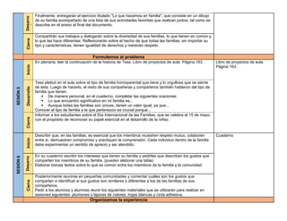 Desarro
llo
Finalmente, entregarán el ejercicio titulado "Lo que hacemos en familia", que consiste en un dibujo
de su familia acompañado de una lista de sus actividades favoritas que realizan juntos, tal como se
describe en el anexo al final del documento.
Cierre
Compartirán sus trabajos y dialogarán sobre la diversidad de sus familias, lo que tienen en común y
lo que las hace diferentes. Reflexionarán sobre el hecho de que todas las familias, sin importar su
tipo y características, tienen igualdad de derechos y merecen respeto.
Formulemos el problema
SESIÓN
5
Inicio
En plenaria, leer la continuación de la historia de Tess. Libro de proyectos de aula. Página 163. Libro de proyectos de aula.
Página 163.
Desarrollo
Tess platicó en el aula sobre el tipo de familia homoparental que tiene y lo orgullosa que se siente
de ésta. Luego de hacerlo, el resto de sus compañeras y compañeros también hablaron del tipo de
familia que tienen.
 De manera personal, en el cuaderno, completar las siguientes oraciones:
 Lo que encuentro significativo en mi familia es...
 Aunque todas las familias son únicas, tienen un valor igual, ya que...
Conocer el tipo de familia a la que pertenezco es crucial porque...
Cierre
Informar a los estudiantes sobre el Día Internacional de las Familias, que se celebra el 15 de mayo,
con el propósito de reconocer su papel esencial en el desarrollo de la niñez.
SESIÓN
6
Inicio
Describir que, en las familias, es esencial que los miembros muestren respeto mutuo, colaboren
entre sí, demuestren compromiso y practiquen la comprensión. Cada individuo dentro de la familia
debe experimentar un sentido de aprecio y ser atendido.
Cuaderno
Desarro
llo
En su cuaderno escribir los intereses que tienen su familia y pedirles que describan los gustos que
comparten los miembros de su familia. (pueden elaborar una tabla)
Elaborar breves textos sobre lo que es común entre los miembros de la familia y la comunidad.
Cierre
Posteriormente reunirse en pequeñas comunidades y comentar cuáles son los gustos que
comparten e identificar si sus gustos son similares o diferentes a los de las familias de sus
compañeros.
Pedir a los alumnos y alumnas reunir los siguientes materiales que se utilizarán para realizar en
sesiones siguientes: plumones o lápices de colores, hojas blancas y cinta adhesiva.
Organizamos la experiencia
 