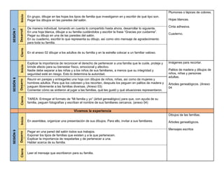 SESIÓN
7
Inicio
En grupo, dibujar en las hojas los tipos de familia que investigaron en y escribir de qué tipo son.
Pegar los dibujos en las paredes del salón.
Plumones o lápices de colores.
Hojas blancas.
Cinta adhesiva.
Cuaderno.
Desarroll
o
De manera individual, tomando en cuenta lo compartido hasta ahora, desarrollar lo siguiente.
En una hoja blanca, dibujar a su familia cuidándolos y escribir la frase “Gracias por cuidarme”.
Pegar su dibujo en una de las paredes del salón.
En su cuaderno, escribir lo que representa su dibujo, así como otro mensaje de agradecimiento
para toda su familia.
Cierre
En el anexo 02 dibujar a los adultos de su familia y en la estrella colocar a un familiar valioso.
SESIÓN
8
Inicio
Explicar la importancia de reconocer el derecho de pertenecer a una familia que le cuide, proteja y
brinde afecto para su bienestar físico, emocional y afectivo.
Nadie debe separar a las niñas y a los niños de sus familiares, a menos que su integridad y
seguridad esté en riesgo. Esto lo determina la autoridad.
Imágenes para recortar.
Palitos de madera y dibujos de
niños, niñas y personas
adultas.
Árboles genealógicos. (Anexo
04
Desarro
llo
Reunir en parejas y entregarles una hoja con dibujos de niños, niñas, así como de mujeres y
hombres adultos. Para que los coloreen y los recorten, después los peguen en palitos de madera y
jueguen libremente a las familias diversas. (Anexo 03)
Comentar cómo se sintieron al jugar a las familias, qué les gustó y qué situaciones representaron.
Cierre
TAREA: Entregar el formato de “Mi familia y yo” (árbol genealógico) para que, con ayuda de su
familia, peguen fotografías y escriban el nombre de sus familiares cercanos. (anexo 04)
Vivamos la experiencia
SESIÓN
9
Inicio
En asamblea, organizar una presentación de sus dibujos. Para ello, invitar a sus familiares.
Dibujos de las familias.
Árboles genealógicos.
Mensajes escritos
Desarro
llo
Pegar en una pared del salón todos sus trabajos.
Exponer los tipos de familias que existen y a la que pertenecen.
Explicar la importancia de respetarlas y de pertenecer a una.
Hablar acerca de su familia.
Cierre
Leer el mensaje que escribieron para su familia.
 