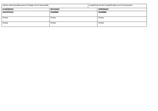 textos seleccionados para el trabajo con el alumnado. cumplimiento de lo planificado en el instrumento.
ELABORADO REVISADO APROBADO
DOCENTE(S): NOMBRE: NOMBRE:
Firma: Firma: Firma:
Fecha: Fecha: Fecha:
 