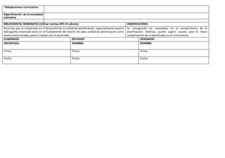 *Adaptaciones curriculares
Especificación de la necesidad
educativa
BIBLIOGRAFÍA/ WEBGRAFÍA (Utilizar normas APA VI edición) OBSERVACIONES
Recursos que se emplearán en el desarrollo de la unidad de planificación, especialmente aquella
bibliografía empleada tanto en el fundamento del diseño de cada unidad de planificación como
textos seleccionados para el trabajo con el alumnado.
Se consignarán las novedades en el cumplimiento de la
planificación. Además, puede sugerir ajustes para el mejor
cumplimiento de lo planificado en el instrumento.
ELABORADO REVISADO APROBADO
DOCENTE(S): NOMBRE: NOMBRE:
Firma: Firma: Firma:
Fecha: Fecha: Fecha:
 