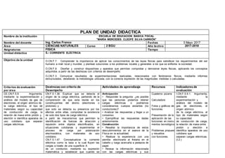 PLAN DE UNIDAD DIDACTICA
Nombre de la institución ESCUELA DE EDUCACIÓN BÁSICA FISCAL
"MARÍA MERCEDES CLEOFÉ SILVA CARRIÓN"
Nombre del docente Ing. Carlos Franco Fechas 5 Mayo 2017
Área CIENCIAS NATURALES Curso 2 BGU Año lectivo 2017-2018
Asignaturas FÌSICA Tiempo
Unidad didáctica 5.- CORRIENTE ELÈCTRICA
Objetivo de la unidad O.CN.F.7. Comprender la importancia de aplicar los conocimientos de las leyes físicas para satisfacer los requerimientos del ser
humano a nivel local y mundial, y plantear soluciones a los problemas locales y generales a los que se enfrenta la sociedad.
O.CN.F.9. Diseñar y construir dispositivos y aparatos que permitan comprobar y demostrar leyes físicas, aplicando los conceptos
adquiridos a partir de las destrezas con criterios de desempeño.
O.CN.F.3. Comunicar resultados de experimentaciones realizadas, relacionados con fenómenos físicos, mediante informes
estructurados, detallando la metodología utilizada, con la correcta expresión de las magnitudes medidas o calculadas.
Criterios de evaluación
por área
Destrezas con criterio de
Desempeño
Actividades de aprendizaje Recursos Indicadores de
evaluación
CE.CN.F.5.9. Argumenta,
mediante la experimentación y
análisis del modelo de gas de
electrones, el origen atómico de
la carga eléctrica, el tipo de
materiales según su capacidad
de conducción de carga, la
relación de masa entre protón y
electrón e identifica aparatos de
uso cotidiano que separan
cargas eléctricas.
CN.F.5.1.38. Explicar que se detecta el
origen de la carga eléctrica, partiendo de la
comprensión de que esta reside en los
constituyentes del átomo (electrones o
protones) y
que solo se detecta su presencia por los
efectos entre ellas, comprobar la existencia
de solo dos tipos de carga eléctrica
a partir de mecanismos que permiten la
identificación de fuerzas de atracción y
repulsión entre objetos electrificados, en
situaciones cotidianas y experimentar el
proceso de carga por polarización
electrostática, con materiales de uso
cotidiano.
CN.F.5.1.47. Conceptualizar la corriente
eléctrica como la tasa a la cual fluyen las
cargas a través de una superficie A
de un conductor, mediante su expresión
matemática y establecer que cuando se
Anticipación
• Responder la pregunta: ¿es posible
que las personas podamos retener
cargas eléctricas o podríamos
considerarnos cuerpos aislantes (no
conductores)?
• Analizar las respuestas y llegar a un
consenso.
• Ejemplificar las respuestas dadas
anteriormente.
Construcción
• Resaltar la importancia de estos
descubrimientos en el avance de la
Física en la actualidad.
• Realizar la experiencia con una
peinilla: electrizarla al frotarla en el
cabello y luego acercarla a pedazos de
papel.
• Revisar la información relacionada
con las cargas eléctricas y sus
Cuaderno pizarra
Calculadora
Fotos y gráficos de
funciones
Presentación de la
aplicación de las
funciones en instru-
mentos tecnológicos
Problemas propuestos
y resueltos
con funciones.
I.CN.F.5.9.1. Argumenta,
mediante la
experimentación y
análisis del modelo de
gas de electrones, el
origen atómico
de la carga eléctrica, el
tipo de materiales según
su capacidad
de conducción de carga,
la relación de masa entre
protón y electrón e
identifica aparatos de uso
cotidiano que
separan cargas eléctricas.
(I.2.)
 
