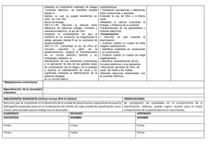 presenta un movimiento ordenado de cargas
–corriente eléctrica– se transfiere energía
desde la
batería, la cual se puede transformar en
calor, luz o en otra
forma de energía.
CN.F.5.1.49. Describir la relación entre
diferencia de potencial (voltaje), corriente y
resistencia eléctrica, la ley de Ohm,
mediante la comprobación de que la
corriente en un conductor es proporcional al
voltaje aplicado (donde R es la constante de
proporcionalidad).
CN.F.5.1.51. Comprobar la ley de Ohm en
circuitos sencillos a partir de la
experimentación, analizar el funcionamiento
de un circuito eléctrico sencillo y su
simbología mediante la
identificación de sus elementos constitutivos
y la aplicación de dos de las grandes leyes
de conservación (de la carga y de la energía)
y explicar el calentamiento de Joule y su
significado mediante la determinación de la
potencia disipada
en un circuito básico.
características.
• Establecer semejanzas y diferencias
entre conductores y aislantes.
Entender la Ley de Ohm y e Efecto
Joule.
•Mediante el cálculo consolidar la
Energía y Potencia de la corriente.
•Características de los generadores y
motores eléctricos.
•Consolidación
• Describir en qué consiste la
electrización.
• Explicar cuándo un cuerpo se halla
cargado positivamente.
• Identificar materiales en conductores
y no conductores.
• Explicar cuándo un cuerpo se carga
negativamente.
• Identificar características de los
circuitos eléctricos y sus elementos.
• Reconocer las leyes de Ohm, de
Joule, de nodos y de mallas.
•Resolver ejercicios relacionados con
la corriente eléctrica.
*Adaptaciones curriculares
Especificación de la necesidad
educativa
BIBLIOGRAFÍA/ WEBGRAFÍA (Utilizar normas APA VI edición) OBSERVACIONES
Recursos que se emplearán en el desarrollo de la unidad de planificación, especialmente aquella
bibliografía empleada tanto en el fundamento del diseño de cada unidad de planificación como
textos seleccionados para el trabajo con el alumnado.
Se consignarán las novedades en el cumplimiento de la
planificación. Además, puede sugerir ajustes para el mejor
cumplimiento de lo planificado en el instrumento.
ELABORADO REVISADO APROBADO
DOCENTE(S): NOMBRE: NOMBRE:
Firma: Firma: Firma:
Fecha: Fecha: Fecha:
 