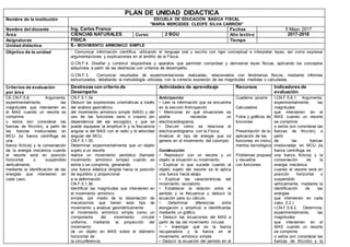 PLAN DE UNIDAD DIDACTICA
Nombre de la institución ESCUELA DE EDUCACIÓN BÁSICA FISCAL
"MARÍA MERCEDES CLEOFÉ SILVA CARRIÓN"
Nombre del docente Ing. Carlos Franco Fechas 5 Mayo 2017
Área CIENCIAS NATURALES Curso 2 BGU Año lectivo 2017-2018
Asignaturas FÌSICA Tiempo
Unidad didáctica 6.- MOVIMIENTO ARMONICO SIMPLE
Objetivo de la unidad • Comunicar información científica, utilizando el lenguaje oral y escrito con rigor conceptual e interpretar leyes, así como expresar
argumentaciones y explicaciones en el àmbito de la Física.
O.CN.F.4. Diseñar y construir dispositivos y aparatos que permitan comprobar y demostrar leyes físicas, aplicando los conceptos
adquiridos a partir de las destrezas con criterios de desempeño.
O.CN.F.3. Comunicar resultados de experimentaciones realizadas, relacionados con fenómenos físicos, mediante informes
estructurados, detallando la metodología utilizada, con la correcta expresión de las magnitudes medidas o calculadas.
Criterios de evaluación
por área
Destrezas con criterio de
Desempeño
Actividades de aprendizaje Recursos Indicadores de
evaluación
CE.CN.F.5.8. Argumenta,
experimentalmente, las
magnitudes que intervienen en
el MAS cuando un resorte se
comprime
o estira (sin considerar las
fuerzas de fricción), a partir de
las fuerzas involucradas en
MCU (la fuerza centrífuga es
una
fuerza ficticia) y la conservación
de la energía mecánica cuando
el resorte está en posición
horizontal o suspendido
verticalmente,
mediante la identificación de las
energías que intervienen en
cada caso.
CN.F.5.1.34.
Deducir las expresiones cinemáticas a través
del análisis geométrico
del movimiento armónico simple (MAS) y del
uso de las funciones seno o coseno (en
dependencia del eje escogido), y que se
puede equiparar la amplitud A y la frecuencia
angular w del MAS con el radio y la velocidad
angular del MCU.
CN.F.5.1.35.
Determinar experimentalmente que un objeto
sujeto a un resorte
realiza un movimiento periódico (llamado
movimiento armónico simple) cuando se
estira o se comprime, generando
una fuerza elástica dirigida hacia la posición
de equilibrio y proporcional
a la deformación.
CN.F.5.1.36.
Identificar las magnitudes que intervienen en
el movimiento armónico
simple, por medio de la observación de
mecanismos que tienen este tipo de
movimiento y analizar geométricamente
el movimiento armónico simple como un
componente del movimiento circular
uniforme, mediante la proyección del
movimiento
de un objeto en MAS sobre el diámetro
horizontal de
la circunferencia.
Anticipación
• Leer la información que se encuentra
en la sección Anticipación.
• Mencionar en qué situaciones se
podría necesitar un
electrocardiograma.
• Discutir cómo se relaciona el
electrocardiograma con la Física.
Analizar el tipo de energía que se
genera en el movimiento del columpio.
Construcción
• Reproducir con un resorte y un
objeto la situación su movimiento.
• Explicar lo que sucede cuando al
objeto sujeto del resorte se le aplica
una fuerza hacia abajo.
• Explicar las características del
movimiento oscilatorio.
• Establecer la relación entre el
período y la frecuencia y deducir la
ecuación para su cálculo.
• Determinar diferencias entre
elongación y amplitud, e identificarlas
mediante un gráfico.
• Deducir las ecuaciones del MAS a
partir de las del movimiento circular.
• • Investigar qué es la fuerza
recuperadora y la fuerza en el
movimiento armónico simple.
• Deducir la ecuación del período en el
Cuaderno pizarra
Calculadora
Fotos y gráficos de
funciones
Presentación de la
aplicación de las
funciones en instru-
mentos tecnológicos
Problemas propuestos
y resueltos
con funciones.
I.CN.F.5.8.1. Argumenta,
experimentalmente, las
magnitudes
que intervienen en el
MAS cuando un resorte
se comprime
o estira (sin considerar las
fuerzas de fricción), a
partir
de las fuerzas
involucradas en MCU (la
fuerza centrífuga es
una fuerza ficticia) y la
conservación de la
energía mecánica
cuando el resorte está en
posición horizontal o
suspendido
verticalmente, mediante la
identificación de las
energías
que intervienen en cada
caso. (I.2.)
I.CN.F.5.8.2. Determina,
experimentalmente, las
magnitudes
que intervienen en el
MAS cuando un resorte
se comprime
o estira (sin considerar las
fuerzas de fricción) y la
 