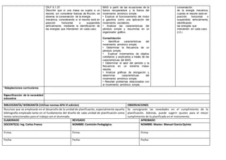 CN.F.5.1.37.
Describir que si una masa se sujeta a un
resorte, sin considerar fuerzas de fricción, se
observa la conservación de la energía
mecánica, considerando si el resorte está en
posición horizontal o suspendido
verticalmente, mediante la identificación de
las energías que intervienen en cada caso.
MAS a partir de las ecuaciones de la
fuerza recuperadora y la fuerza del
movimiento armónico simple.
• Explicar el funcionamiento del motor
a gasolina como una aplicación del
movimiento oscilatorio.
• Analizar las características del
péndulo simple y resumirlas en un
organizador gráfico.
Consolidación
• Identificar características del
movimiento armónico simple.
• Determinar la frecuencia de un
péndulo simple.
• Explicar movimientos de objetos
cotidianos y explicarlos a través de las
características del MAS.
• Determinar el valor del período y la
frecuencia en un sistema masa-
resorte.
• Analizar gráficas de elongación y
determinar características del
movimiento armónico simple.
• Resolver problemas relacionados con
el movimiento armónico simple.
conservación
de la energía mecánica,
cuando el resorte está en
posición horizontal o
suspendido verticalmente,
identificando
las energías que
intervienen en cada caso.
(I.2.)
*Adaptaciones curriculares
Especificación de la necesidad
educativa
BIBLIOGRAFÍA/ WEBGRAFÍA (Utilizar normas APA VI edición) OBSERVACIONES
Recursos que se emplearán en el desarrollo de la unidad de planificación, especialmente aquella
bibliografía empleada tanto en el fundamento del diseño de cada unidad de planificación como
textos seleccionados para el trabajo con el alumnado.
Se consignarán las novedades en el cumplimiento de la
planificación. Además, puede sugerir ajustes para el mejor
cumplimiento de lo planificado en el instrumento.
ELABORADO REVISADO APROBADO
DOCENTE(S): Ing. Carlos Franco NOMBRE: Comisión Pedagógica. NOMBRE: Master. Manuel García Quinto
Firma: Firma: Firma:
Fecha: Fecha: Fecha:
 