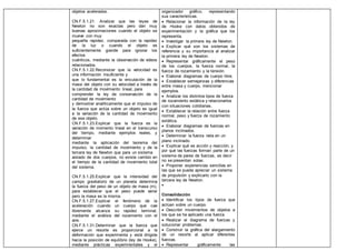 objetos acelerados.
CN.F.5.1.21. Analizar que las leyes de
Newton no son exactas pero dan muy
buenas aproximaciones cuando el objeto se
mueve con muy
pequeña rapidez, comparada con la rapidez
de la luz o cuando el objeto es
suficientemente grande para ignorar los
efectos
cuánticos, mediante la observación de videos
relacionados.
CN.F.5.1.22.Reconocer que la velocidad es
una información insuficiente y
que lo fundamental es la vinculación de la
masa del objeto con su velocidad a través de
la cantidad de movimiento lineal, para
comprender la ley de conservación de la
cantidad de movimiento
y demostrar analíticamente que el impulso de
la fuerza que actúa sobre un objeto es igual
a la variación de la cantidad de movimiento
de ese objeto.
CN.F.5.1.23.Explicar que la fuerza es la
variación de momento lineal en el transcurso
del tiempo, mediante ejemplos reales, y
determinar
mediante la aplicación del teorema del
impulso, la cantidad de movimiento y de la
tercera ley de Newton que para un sistema
aislado de dos cuerpos, no existe cambio en
el tiempo de la cantidad de movimiento total
del sistema.
CN.F.5.1.25.Explicar que la intensidad del
campo gravitatorio de un planeta determina
la fuerza del peso de un objeto de masa (m),
para establecer que el peso puede variar
pero la masa es la misma.
CN.F.5.1.27.Explicar el fenómeno de la
aceleración cuando un cuerpo que cae
libremente alcanza su rapidez terminal,
mediante el análisis del rozamiento con el
aire.
CN.F.5.1.31.Determinar que la fuerza que
ejerce un resorte es proporcional a la
deformación que experimenta y está dirigida
hacia la posición de equilibrio (ley de Hooke),
mediante prácticas experimentales y el
organizador gráfico, representando
sus características.
 Relacionar la información de la ley
de Hooke con datos obtenidos de
experimentación y la gráfica que los
representa.
 Investigar la primera ley de Newton.
 Explicar qué son los sistemas de
referencia y su importancia al analizar
la primera ley de Newton.
 Representar gráficamente el peso
de los cuerpos, la fuerza normal, la
fuerza de rozamiento y la tensión.
 Elaborar diagramas de cuerpo libre.
 Establecer semejanzas y diferencias
entre masa y cuerpo, mencionar
ejemplos.
 Analizar los distintos tipos de fuerza
de rozamiento estática y relacionarlos
con situaciones cotidianas.
 Establecer la relación entre fuerza
normal, peso y fuerza de rozamiento
estática.
 Elaborar diagramas de fuerzas en
planos inclinados.
 Determinar la fuerza neta en un
plano inclinado.
 Explicar qué es acción y reacción, y
por qué las fuerzas forman parte de un
sistema de pares de fuerzas, es decir
no se presentan solas.
 Proponer experiencias sencillas en
las que se pueda apreciar un sistema
de propulsión y explicarlo con la
tercera ley de Newton.

Consolidación
 Identificar los tipos de fuerza que
actúan sobre un cuerpo.
 Describir movimientos de objetos a
los que se ha aplicado una fuerza.
 Realizar el diagrama de fuerzas y
solucionar problemas.
 Construir la gráfica del alargamiento
de un resorte al aplicar diferentes
fuerzas.
 Representar gráficamente las
 