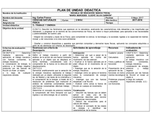 PLAN DE UNIDAD DIDACTICA
Nombre de la institución ESCUELA DE EDUCACIÓN BÁSICA FISCAL
"MARÍA MERCEDES CLEOFÉ SILVA CARRIÓN"
Nombre del docente Ing. Carlos Franco Fechas 5 Mayo 2017
Área CIENCIAS NATURALES Curso 2 BGU Año lectivo 2017-2018
Asignaturas FÌSICA Tiempo
Unidad didáctica 3.- TRABAJO Y ENERGÌA
Objetivo de la unidad O.CN.F.5. Describir los fenómenos que aparecen en la naturaleza, analizando las características más relevantes y las magnitudes que
intervienen, y progresar en el dominio de los conocimientos de Física, de menor a mayor profundidad, para aplicarlas a las necesidades
y potencialidades de nuestro país.
• Integrar los conceptos y leyes de la Física, para comprender la ciencia, la tecnología y la sociedad, ligadas a la capacidad de inventar,
innovar y dar soluciones a la crisis socio ambiental.
• Diseñar y construir dispositivos y aparatos que permitan comprobar y demostrar leyes físicas, aplicando los conceptos adquiridos a
partir de las destrezas con criterios de desempeño.
Criterios de evaluación
por área
Destrezas con criterio de
Desempeño
Actividades de aprendizaje Recursos Indicadores de
evaluación
CE.CN.F.5.13. Determina
mediante ejercicios de
aplicación, el trabajo mecánico
con fuerzas constantes, la
energía mecánica,
la conservación de energía, la
potencia y el trabajo negativo
producido por las fuerzas de
fricción al mover un objeto,
a lo largo de cualquier
trayectoria cerrada.
CN.F.5.2.1.
Definir el trabajo mecánico a partir del
análisis de la acción de una fuerza constante
aplicada a un objeto que se desplaza en
forma rectilínea, considerando solo el
componente de la fuerza en la dirección del
desplazamiento.
CN.F.5.2.2.
Demostrar analíticamente que la variación de
la energía mecánica representa el trabajo
realizado por un objeto, utilizando la segunda
ley de Newton y las leyes de la cinemática y
la conservación de la energía, a través de la
resolución de problemas que involucren el
análisis de sistemas conservativos donde
solo fuerzas conservativas efectúan trabajo.
CN.F.5.2.4.
Determinar el concepto de potencia mediante
la comprensión del ritmo temporal con que
ingresa o se retira energía de un sistema.
Anticipación
• Determinar por qué a pesar de la
fuerza aplicada en contra del
movimiento los dos avanzan.
• Explicar si la fuerza aplicada por el
joven influye en el movimiento de un
objeto.
• Investigar que es la variación de la
energía mecánica.
• Investigar cómo se aplica el teorema
sobre la conservación de energía
mecánica.
• Investigar que son las fuerzas
disipativas o de fricción.
• Analizar cómo actúa la fuerza de
fricción en cuerpos en movimiento.
Construcción
• Describir las fuerzas que se deben
aplicar en cada una de las
experiencias descritas para recorrer
las distancias mencionadas.
• Deducir las ecuaciones para el
cálculo del trabajo.
• Analizar el concepto de las clases
de energía e identificar las
características de la misma.
Cuaderno pizarra
Calculadora
Fotos y gráficos de
funciones
Presentación de la
aplicación de las
funciones en instru-
mentos tecnológicos
Problemas propuestos
y resueltos
con funciones.
I.CN.F.5.13.1. Determina,
mediante ejercicios de
aplicación,
el trabajo mecánico con
fuerzas constantes,
energía mecánica,
conservación de energía,
potencia y trabajo
negativo
producido por las fuerzas
de fricción al mover un
objeto a
lo largo de cualquier
trayectoria cerrada. (I.2.)
 
