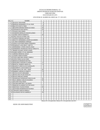No. S NOMBRE 
1 H ACOSTA TAPIA RENE 6 
2 M BARRON HERNANDEZ CITLALI RUBI 6 
3 M BAUTISTA MOTA TANIA 75 
4 H BECERRA MIRANDA BRIAN ALFONSO 85 
5 M CERVANTES RUIZ NAYELI 65 
6 H CHAVEZ DIAZ DANIEL 6 
7 H CISNEROS MORALES OSCAR ALONSO 6 
8 H CONDE GARCIA ROBERTO 85 
9 M CRUZ GALICIA FATIMA ITZEL 7 
10 H CUENCA PAREDEZ ARTURO 6 
11 H ESCOTO HERNANDEZ JAVIER ALEJANDRO 8 
12 H FLORES HERNANDEZ ENRIQUE 9 
13 M GARCIA SOSTENES MARIA FERNANDA 6 
14 M GONZALEZ LUGO ARLET LINETTE 9 
15 H HERNANDEZ OTERO OSCAR JOSUE 6 
16 M HERNANDEZ RODRIGUEZ NATALY BRIGITTE 9 
17 H IBARRA QUIJANO OSCAR JAVIER 6 
18 M JAIMES NUÑEZ CITLALI AMAIRANI 9 
19 H JIMENEZ MENDOZA JESUS 6 
20 H LAZARO GARCIA PEDRO 8 
21 M LOPEZ MARTINEZ WENDY PAMELA 6 
22 M LOPEZ PEREZ ALICIA OSED 8 
23 M MENDOZA MIRAMON BEATRIZ 6 
24 M MONJARAS VERGARA ALONDRA 75 
25 M MONTIEL ROMERO ANGELICA 10 
26 M NAJERA FLORES ALICIA GUADALUPE 6 
27 M NAVARRETE LAGOS ANGELICA 6 
28 H PEÑA SANTILLAN AXEL ADAN 85 
29 M RAMIREZ VARGAS ELIZABETH 10 
30 H REYES ACOSTA BENJAMIN 6 
31 H REYES DIAZ DYLAN OSVALDO 6 
32 M REYES SANCHEZ DENISE 7 
33 H RODRIGUEZ RODRIGUEZ DIEGO ALAN 65 
34 H RUIZ JIMENEZ CARLOS EDUARDO 85 
35 H SALAZAR CRUZ ERICK 7 
36 H SALINAS MARTINEZ LUIS ANGEL 7 
37 H SANCHEZ ALVARADO VICTOR HUGO 71 
38 H SANTIAGO TEJEDA EFRAIN 85 
39 H SOSTENES MONDRAGON RICARDO 6 
40 M TINAJERO GARCIA DANIELA 9 
41 M VELAZQUEZ REYES GABRIELA 85 
42 
43 
44 
45 
México DF a 30 septiembre dMeél x2i0c1o4 D. F a 30 septiembre del 2014. 
ASESOR: JOSE JAVIER RAMOS PONCE H M T 
22 19 41 
ESCUELA SECUNDARIA DIURNA No. 135 
UNIÓN DE REPÚBLICAS SOCIALISTAS SOVIETICAS 
TURNO MATUTINO 
CICLO ESCOLAR 2014-2015 
LISTA OFICIAL DE ALUMNOS DEL GRUPO 2do. "D" 2014-2015 
 