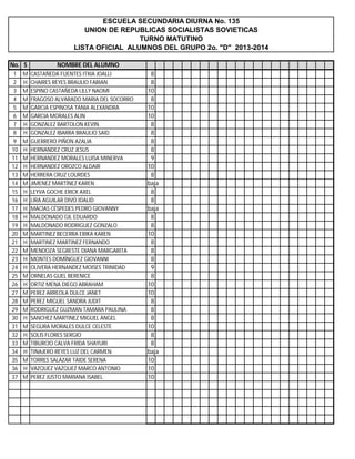 ESCUELA SECUNDARIA DIURNA No. 135
UNION DE REPUBLICAS SOCIALISTAS SOVIETICAS
TURNO MATUTINO
LISTA OFICIAL ALUMNOS DEL GRUPO 2o. "D" 2013-2014
No. S
1
2
3
4
5
6
7
8
9
10
11
12
13
14
15
16
17
18
19
20
21
22
23
24
25
26
27
28
29
30
31
32
33
34
35
36
37

M
H
M
M
M
M
H
H
M
H
M
H
M
M
H
H
H
H
H
M
H
M
H
H
M
H
M
M
M
H
M
H
M
H
M
H
M

NOMBRE DEL ALUMNO
CASTAÑEDA FUENTES ITXIA JOALLI
CHAIRES REYES BRAULIO FABIAN
ESPINO CASTAÑEDA LILLY NAOMI
FRAGOSO ALVARADO MARIA DEL SOCORRO
GARCIA ESPINOSA TANIA ALEXANDRA
GARCIA MORALES ALIN
GONZALEZ BARTOLON KEVIN
GONZALEZ IBARRA BRAULIO SAID
GUERRERO PIÑON AZALIA
HERNANDEZ CRUZ JESUS
HERNANDEZ MORALES LUISA MINERVA
HERNANDEZ OROZCO ALDAIR
HERRERA CRUZ LOURDES
JIMENEZ MARTÍNEZ KAREN
LEYVA GOCHE ERICK AXEL
LIRA AGUILAR DIVO IDALID
MACÍAS CÉSPEDES PEDRO GIOVANNY
MALDONADO GIL EDUARDO
MALDONADO RODRIGUEZ GONZALO
MARTINEZ BECERRA ERIKA KAREN
MARTINEZ MARTINEZ FERNANDO
MENDOZA SEGRESTE DIANA MARGARITA
MONTES DOMÍNGUEZ GIOVANNI
OLIVERA HERNANDEZ MOISES TRINIDAD
ORNELAS GUEL BERENICE
ORTIZ MENA DIEGO ABRAHAM
PEREZ ARREOLA DULCE JANET
PEREZ MIGUEL SANDRA JUDIT
RODRIGUEZ GUZMAN TAMARA PAULINA
SANCHEZ MARTINEZ MIGUEL ANGEL
SEGURA MORALES DULCE CELESTE
SOLIS FLORES SERGIO
TIBURCIO CALVA FRIDA SHAYURI
TINAJERO REYES LUZ DEL CARMEN
TORRES SALAZAR TAIDE SERENA
VAZQUEZ VAZQUEZ MARCO ANTONIO
PEREZ JUSTO MARIANA ISABEL

8
8
10
8
10
10
8
8
8
8
9
10
8
baja
8
8
baja
8
8
10
8
8
8
9
8
10
10
8
8
8
10
8
8
baja
10
10
10

 