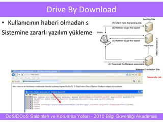 Drive By Download
• Kullanıcının haberi olmadan s
Sistemine zararlı yazılım yükleme
 