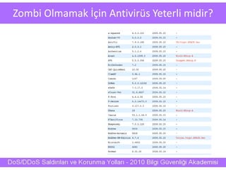 Zombi Olmamak İçin Antivirüs Yeterli midir?
 