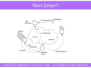 Nasıl Çalışır?
 