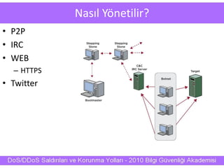 Nasıl Yönetilir?
• P2P
• IRC
• WEB
– HTTPS
• Twitter
 