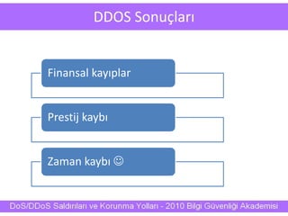 DDOS Sonuçları
Finansal kayıplar
Prestij kaybı
Zaman kaybı 
 