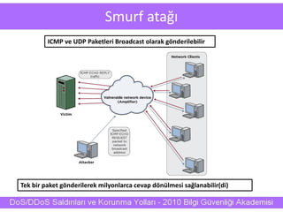 Smurf atağı
Tek bir paket gönderilerek milyonlarca cevap dönülmesi sağlanabilir(di)
ICMP ve UDP Paketleri Broadcast olarak gönderilebilir
 