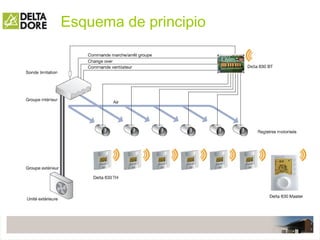 Esquema de principio
 