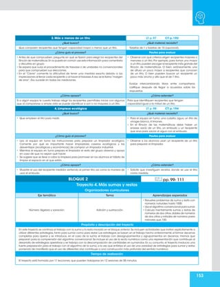 153
BLOQUE 2 pp. 99- 111
Trayecto 4. Más sumas y restas
Organizadores curriculares
Eje temático Tema Aprendizajes esperados
Número, álgebra y variación. Adición y sustracción.
• Resuelve problemas de suma y resta con
números naturales hasta 1000.
• Usa el algoritmo convencional para sumar.
• Calcula mentalmente sumas y restas de
números de dos cifras,dobles de números
de dos cifras y mitades de números pares
menores que 100.
Propósito y descripción del trayecto
En este trayecto se continúa el trabajo con la suma y la resta iniciado en el bloque anterior.Se incluyen actividades que invitan explícitamente a
utilizar diferentes estrategias, tanto para sumar como para restar. Las estrategias se basan en el trabajo hecho anteriormente al formar decenas
completas para operar y se introduce, en el caso de la suma, el trabajo con desagrupamientos y agrupamientos en decenas, mismos que
preparan para la comprensión del algoritmo convencional. Se incluye el uso de la recta numérica como una representación que contribuye al
desarrollo de estrategias operativas y se trabaja con la descomposición de cantidades en sumandos. En su conjunto, el trayecto involucra una
fuerte preparación para el trabajo con el algoritmo de la suma, a la vez que enfatiza el uso de una variedad de estrategias para sumar y restar,
poniendo de manifiesto que el uso de diferentes vías contribuye a una construcción más profunda del sentido numérico.
Tiempo de realización
El trayecto está formado por 11 lecciones, que pueden trabajarse en 12 sesiones de 50 minutos.
3. Más o menos de un litro LT p. 97 CT p. 192
¿Qué busco? ¿Qué material necesito?
Que comparen recipientes que tengan capacidad mayor o menor que un litro. Tarjetas de 1 y tarjetas de 10 (opcional).
¿Cómo guío el proceso? Pautas para evaluar
• Antes de que comprueben, pregunte en qué se fijaron para elegir los recipientes del
Rincón de matemáticas.En la puesta en común use esta información para comentarla
y discutirla en grupo.
• Se espera que surja el procedimiento de trasvase o de unidades no convencionales
para que comprueben sus elecciones.
• En el “Cierre” comente la dificultad de tener una medida exacta debido a las
imprecisiones al llenar cada recipiente o al hacer el trasvase.A eso se le llama“margen
de error”. Eso sucede en todas las mediciones.
• Observe con qué criterios eligen recipientes mayores o
menores a un litro. Por ejemplo, para tomar uno mayor
a un litro,pueden escoger el recipiente más grande del
Rincón de matemáticas. O bien, erróneamente, uno
de altura un poco mayor a recipientes que conocen
de un litro. O bien pueden buscar un recipiente un
poco más ancho y alto que el de 1 litro.
Evalúe intercambiando libros entre compañeros,
califique después de llegar a acuerdos sobre las
respuestas.
¿Cómo apoyar? ¿Cómo extender?
Si a algún equipo le cuesta trabajo elegir los recipientes, permítales iniciar con algunos
que al compararse a simple vista se puede identificar si son o no mayores a un litro.
Pida que identifiquen recipientes que tengan
capacidad igual a la mitad de un litro.
4. Limpieza ecológica LT p. 98 CT p. 194
¿Qué busco? ¿Qué material necesito?
• Que empleen el litro para medir. • Para el equipo en turno: una cubeta, agua, un litro de
vinagre blanco, 4 limones.
• En el Rincón de las matemáticas debe haber un
envase vacío de un litro, un embudo y un recipiente
que sirva para vaciar el agua con el embudo.
¿Cómo guío el proceso? Pautas para evaluar
• Lea al equipo en turno las instrucciones para preparar un limpiador ecológico.
Comente por qué es importante hacer limpiadores caseros ecológicos y las
desventajas (ecológicas y económicas) de comprar un limpiador industrial.
• Mientras el equipo en turno prepara el limpiador el resto del grupo observa y apoya
en caso de que no sepan qué hacer.
• Se sugiere que se lleve a cabo la limpieza para promover en los alumnos el hábito de
limpiar el espacio en el que están.
• Observe si los alumnos usan un recipiente de un litro
para preparar el limpiador.
¿Cómo apoyar? ¿Cómo extender?
• Muestre el uso del recipiente medidor vertiendo el primer litro así como la manera de
usar el embudo.
• Solicite que investiguen recetas donde se use el litro
como medida.
 