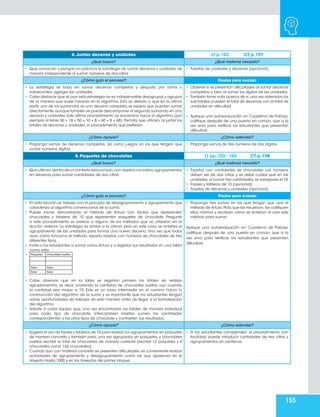 155
4. Juntas decenas y unidades LT p. 102 CT p. 197
¿Qué busco? ¿Qué material necesito?
• Que conozcan y pongan en práctica la estrategia de sumar decenas y unidades de
manera independiente al sumar números de dos cifras.
• Tarjetas de unidades y decenas (opcional).
¿Cómo guío el proceso? Pautas para evaluar
• La estrategia se basa en sumar decenas completas y después, por suma o
sobreconteo, agregar las unidades.
• Cabe destacar que al usar esta estrategia no es indispensable desagrupar y agrupar
de la manera que suele hacerse en el algoritmo. Esto es debido a que en la última
parte uno de los sumandos es una decena completa, se espera que puedan sumar
directamente,aunque también se puede descomponer el segundo sumando en una
decena y unidades. Este último procedimiento se encamina hacia el algoritmo (por
ejemplo al tener 50 + 18 = 50 + 10 + 8 = 60 + 8 = 68). Permita que utilicen, al juntar los
totales de decenas y unidades, el procedimiento que prefieran.
• Observe si se presentan dificultades al sumar decenas
completas o bien al sumar los dígitos de las unidades.
• También tome nota acerca de si,una vez obtenidos los
sub-totales, pueden el total de decenas con el total de
unidades sin dificultad.
• Aplique una autoevaluación en Cuaderno de Trabajo,
califique después de una puesta en común, que a la
vez sirva para verificar los estudiantes que presentan
dificultad.
¿Cómo apoyar? ¿Cómo extender?
• Proponga sumas de decenas completas, así como juegos en los que tengan que
sumar números dígitos.
• Proponga sumas de tres números de dos dígitos.
5. Paquetes de chocolates LT pp. 103 - 104 CT p. 198
¿Qué busco? ¿Qué material necesito?
• Que utilicen,dentro de un contexto relacionado con objetos concretos,agrupamientos
en decenas para sumar cantidades de dos cifras.
• Tarjetas con cantidades de chocolates. Los números
deben ser de dos cifras y se debe cuidar que en las
unidades,al sumar tres cantidades,se sobrepase el 10.
• Frijoles y tableros de 10 (opcional)
• Tarjetas de decenas y unidades (opcional)
¿Cómo guío el proceso? Pautas para evaluar
• En esta lección se trabaja con el principio de desagrupamiento y agrupamiento que
caracteriza al algoritmo convencional de la suma.
• Puede iniciar demostrando el método de Arturo con frijoles que representen
chocolates y tableros de 10 que representen paquetes de chocolate. Pregunte
si este procedimiento se parece a alguno de los métodos que se utilizaron en la
lección anterior. La estrategia es similar a la última, pero en este caso se enfatiza el
agrupamiento de las unidades para formar una nueva decena. Una vez que todos
vean cómo funciona el método, reparta tarjetas con números de chocolates de tres
diferentes tipos.
• Invite a los estudiantes a sumar como Arturo y a registrar sus resultados en una tabla
como esta:
•	 Paquetes Chocolates sueltos
Total: Total:
Total: Total:
• Cabe observar que en la tabla se registran primero los totales sin realizar
agrupamientos, es decir, anotando la cantidad de chocolates sueltos aun cuando
la cantidad sea mayor a 10. Este es un paso intermedio en el camino hacia la
construcción del algoritmo de la suma y es importante que los estudiantes tengan
varias oportunidades de trabajar de esta manera antes de llegar a la formalización
del algoritmo.
• Solicite a cada equipo que, una vez encontrados los totales de manera individual
para cada tipo de chocolate, intercambien tarjetas, sumen las cantidades
correspondientes a los otros tipos de chocolate y contrasten sus resultados.
• Proponga tres sumas en las que tengan que usar el
método de Arturo.Pida que las resuelvan,las califiquen
ellos mismos y escriban cómo se sintieron al usar este
método para sumar.
Aplique una autoevaluación en Cuaderno de Trabajo,
califique después de una puesta en común, que a la
vez sirva para verificar los estudiantes que presentan
dificultad.
¿Cómo apoyar? ¿Cómo extender?
• Sugiera el uso de frijoles y tableros de 10 para realizar los agrupamientos en paquetes
de manera concreta y también para, una vez agrupados en paquetes, y chocolates
sueltos, escribir el total de chocolates de manera correcta (escribir 12 paquetes y 4
chocolates como 124 chocolates).
• Cuando aun con material concreto se presenten dificultades, es conveniente realizar
actividades de agrupamiento y desagrupamiento como las que aparecen en el
trayecto Hasta 1000 y en los trayectos del primer bloque.
• Si los estudiantes comprenden el procedimiento con
facilidad, puede introducir cantidades de tres cifras y
agrupamientos en centenas.
 