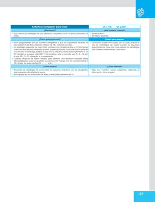 157
8. Números amigables para restar LT p. 108 CT p. 201
¿Qué busco? ¿Qué material necesito?
• Que utilicen la estrategia de usar decenas completas como un paso intermedio al
restar.
• Tableros de 10.
• Semillas o piedritas.
¿Cómo guío el proceso? Pautas para evaluar
• Inicie preguntando por los números amigables y qué los caracteriza. Muestre el
procedimiento de Tere utilizando tableros de 10 y material concreto.
• La estrategia depende de qué tanto conocen los complementos a 10. Tras haber
obtenido una decena completa al restar; es posible hacerlo contando hacia atrás de
uno en uno,sin embargo,la idea es que con la práctica utilicen el complemento a 10.
Por ejemplo, si se quiere restar 30 – 7, se les debe invitar a recordar que 7 + 3 = 10, por
lo que 30 – 7 = 23, utilizando el complemento.
• Cuando, después de haber restado para obtener una decena completa, haya
dificultades para restar lo que falta, es conveniente trabajar con los complementos a
10 a través de restas del tipo 10 – _____ y 40 - ______.
• La lección puede servir para, por un lado, evaluar el
uso de estrategias de suma cuando se requieren
agrupamientos y, por otro, para explorar las estrategias
que utilizan los estudiantes para restar.
¿Cómo apoyar? ¿Cómo extender?
• Recuerde las estrategias de suma vistas en lecciones anteriores con los estudiantes
que presenten dificultades al sumar.
• Para apoyar en las situaciones de resta, puede utilizar tableros de 10.
• Pida que inventen nuevos problemas utilizando la
información de la imagen.
 