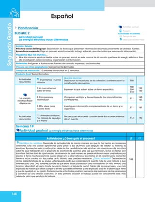 168
Segundo
Grado
Español
Semana 19
Actividad puntual La energía eléctrica hace diferencias
Actividades ¿Cómo guío el proceso? LT CT
Identifica los nombres. Desarrolle la actividad de la misma manera en que lo ha hecho en ocasiones
anteriores. Esta vez puede aprovechar para pedir a los alumnos que después de relatar su historia, la
escriban. Aproveche esta ocasión para detectar las posibilidades de escritura de narraciones de los niños
sobre la que trabajarán en el proyecto de escritura de cuentos. Una vez que terminen, revise los textos con
los niños. Esto les dará la oportunidad de observar de qué manera se puede elaborar mejor una historia por
escrito. Si tiene muchos alumnos puede elegir una o dos historias y escribirlas en el pizarrón para comentar
frente a todos cuales son las partes de la historia que pueden mejorarse. ¿Cómo extender? Dependiendo
de las características de su grupo, usted puede pedir que cada alumno cuente más de una historia o que
inventen sólo una. Otra variante posible es que entre todos construyan una sola historia. Un niño tomará una
tarjeta y describirá el lugar donde ocurre la historia; el siguiente podrá hablar de los personajes; uno más
explicará la misión que debe cumplir o el reto que debe enfrentar y otro explicará cuál es el objeto que tiene
y que le ayudará en su misión.Posteriormente entre todos podrán ir narrando las aventuras de los personajes
y construir así una versión colectiva. En esta primera ocasión el trabajo puede ser únicamente oral; más
adelante pida que escriban la historia.
108
Planificación
BLOQUE 2
Actividad puntual.
Proyecto.
Tiempo de leer
Ideas para escribir mejor
Actividades recurrentes
Actividad puntual
La energía eléctrica hace diferencias
Ámbito: Estudio
Práctica social del lenguaje: Elaboración de textos que presentan información resumida proveniente de diversas fuentes.
Aprendizaje esperado: Elige un proceso social conocido, indaga sobre él y escribe notas que resumen la información.
Propósitos: Que los alumnos…
• Que los alumnos escriban textos sobre un proceso social, en este caso el de la función que tiene la energía eléctrica. Para
ello investigarán, seleccionarán y organizarán la información.
Materiales: Imágenes e ilustraciones, fuentes de consulta impresas y audiovisuales.
Vínculo con otras asignaturas: Conocimiento del medio.
Tiempo de realización: 10 sesiones distribuidas en 2 semanas.
Producto final: Texto informativo.
Actividades
recurrentes
Inventamos nuevas
historias
Que los alumnos:
Descubran la necesidad de la cohesión y coherencia en la
construcción de cuentos.
108
La energía
eléctrica hace
diferencias
1. Lo que sabemos
sobre el tema
Expresen lo que saben sobre un tema específico.
108
109
110
159
160
2. Comparamos
información
Comparen ventajas y desventajas de dos circunstancias
contrastantes.
111
160
161
3. Más ideas para
nuestro texto
Investiguen información complementaria de un tema y la
organicen.
111 161
Actividades
recurrentes
Animales chistosos
“La historia de la pulga
y el mono”
Reconozcan relaciones causales entre los acontecimientos
de un cuento.
112 162
 