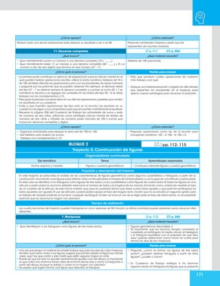 171
¿Cómo apoyar? ¿Cómo extender?
Revisar cada una de las operaciones para deducir su resultado y ver si es 48. Proponer cantidades mayores y pedir que las
representen de muchas maneras.
11. Decenas completas LT p. 111 CT p. 204
¿Qué busco? ¿Qué material necesito?
• Que mentalmente sumen un número a una decena completa (70 + _____)
• Que mentalmente resten 1) un número a una decena completa (60 - ____) y 2) un
número a otro de dos dígitos que termina en ese número (67 – 7).
Tableros de 100 (opcional).
¿Cómo guío el proceso? Pautas para evaluar
• La primera parte constituye un ejercicio de preparación para el cálculo mental en el
que pueden realizar operaciones escritas, utilizar la recta numérica, tableros de 10 o
de 100,etcétera.Efectúe las operaciones junto con los estudiantes de varias maneras
y pregunte por los patrones que se pueden observar. Por ejemplo, al efectuar restas
del tipo 67 – 7 se obtiene siempre la decena completa, y cuando se suma 60 + 7 se
mantiene la decena y se agregan las unidades. En las restas del tipo 50 – 8 se debe
trabajar con los complementos a 10.
• Para guiar el proceso conviene decir en voz alta las operaciones y pedirles que anoten
los resultados en su cuaderno.
• Invite a que inventen operaciones del tipo visto en la lección, las escriban en su
cuaderno y las digan a sus compañeros para que encuentren mentalmente el resultado.
• Resuelva la página 204 del Cuaderno de Trabajo las actividades de suma y resta
de números de dos cifras, utilizando como estrategia cálculo mental de dobles de
números de dos cifras y mitades de números pares menores de 100 o sumas que
involucran decenas completas y dígitos.
• Pida que escriban cuáles operaciones les costaron
más trabajo y por qué.
• Aplique una heteroevaluación y registre las dificultades
que presentan los estudiantes en el trayecyo para
aplicar nuevas estrategias para alcanzar el propósito.
¿Cómo apoyar? ¿Cómo extender?
• Organizar actividades para repasar la serie oral de 100 en 100.
• Use tableros para realizar las sumas.
• Trabajar con complementos a 10.
• Proponer operaciones como las de la lección pero
incluyendo centenas: 155 – 5, 150 – 6, 150 + 6.
1. Mariposas LT p. 112 CT p. 205
¿Qué busco? ¿Qué material necesito?
• Que identifiquen a los triángulos como figuras de tres lados rectos. • Figuras geométricas. Recortable 4
• Es importante que los alumnos tengan completos el
cuadrado, el rectángulo, el medio círculo, el hexágono
y el triángulo equilátero con el propósito de que ellos
sean quienes determinen cómo hacer los cortes para
formar las alas de las mariposas.
¿Cómo guío el proceso? Pautas para evaluar
• Una vez que tengan el material recortable indique que para las alas de cada mariposa
tendrán que hacer cortes a sus figuras,sugiera que primero doblen la figura por donde
creen que hay que cortar y sólo hasta que estén seguros hagan el corte.
• Puede ser que las alas no queden exactamente iguales a las del dibujo,lo importante
es que note si los alumnos tienen idea de la forma de las alas y cómo conseguirlas a
partir del dibujo aunque al doblar o cortar no lo hagan con precisión.
• Se espera que logren formar una figura que describa al triángulo.
• Pregunte: ¿cómo se llaman las figuras de tres lados
rectos?, ¿pueden obtener triángulos a partir de otras
figuras?, ¿cuáles y cómo?
• En Cuaderno de Trabajo verifique si los alumnos
lograron dividir en triángulos las figuras que se presenta
BLOQUE 2 pp. 112- 115
Trayecto 5. Construcción de figuras
Organizadores curriculares
Eje temático Tema Aprendizajes esperados
Forma, espacio y medida Figuras y cuerpos geométricos. • Construye y describe figuras y cuerpos geométricos.
Propósito y descripción del trayecto
En este trayecto se profundiza el análisis de las características de figuras geométricas como algunos cuadriláteros y triángulos, a partir de su
construcción:recortando unas figuras para obtener otras,construyéndolas a manera de rompecabezas,y con la guía de una retícula cuadriculada.
En este caso se identifica a los triángulos como figuras de tres lados y a los cuadriláteros como figuras de cuatro lados.Al trazar las figuras en una
retícula cuadriculada los alumnos deberán relacionar el número de lados y la longitud de los mismos,tomando como unidad de medida el lado
de un cuadrito de la retícula, de esta forma notarán que para el cuadrado tienen que trazar cuatro lados iguales; y que para los rectángulos los
lados opuestos son iguales.El uso de retículas cuadriculadas apoya el trazo del ángulo recto,noción que no se estudia en segundo grado,pero
se trabaja de manera implícita al construir cualquier rectángulo. Si bien se inicia el uso de la regla para el trazo de lados rectos, no es propósito
esencial que los alumnos lo hagan con precisión.
Tiempo de realización
Las cuatro lecciones del trayecto pueden trabajarse en cinco sesiones de 50 minutos. La última actividad puede realizarse varias veces en días
diferentes.
 