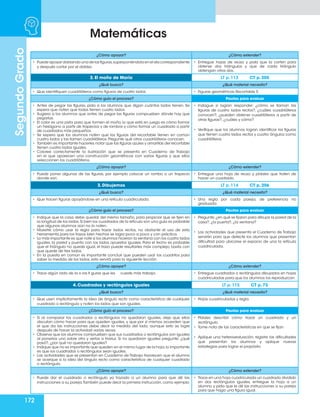 172
Matemáticas
Segundo
Grado
¿Cómo apoyar? ¿Cómo extender?
• Puede apoyar doblando una de las figuras,superponiéndola en el ala correspondiente
y después cortar por el doblez.
• Entregue hojas de reúso y pida que la corten para
obtener dos triángulos y que de cada triángulo
obtengan otros dos.
2. El moño de María LT p. 113 CT p. 205
¿Qué busco? ¿Qué material necesito?
• Que identifiquen cuadriláteros como figuras de cuatro lados. • Figuras geométricas Recortable 5
¿Cómo guío el proceso? Pautas para evaluar
• Antes de pegar las figuras, pida a los alumnos que digan cuántos lados tienen. Se
espera que noten que todas tienen cuatro lados.
• Sugiera a los alumnos que antes de pegar las figuras comprueben dónde hay que
pegarlas.
• El color es una pista para que formen el moño, lo que está en juego es cómo formar
un hexágono a partir de trapecios y de rombos y cómo formar un cuadrado a partir
de cuadrados más pequeños.
• Se espera que los alumnos noten que las figuras del recortable tienen en común
cuatro lados y las llamen cuadriláteros. Pregunte qué otros cuadriláteros conocen.
• También es importante hacerles notar que las figuras azules y amarillas del recortable
tienen cuatro lados iguales.
• Coloree correctamente la ilustración que se presenta en Cuaderno de Trabajo
en el que aparecen una construcción geométricas con varias figuras y que ellos
seleccionen los cuadriláteros,
• Indague si logran responder: ¿cómo se llaman las
figuras de cuatro lados rectos?, ¿cuáles cuadriláteros
conocen?, ¿pueden obtener cuadriláteros a partir de
otras figuras?, ¿cuáles y cómo?
• Verifique que los alumnos logran identificar las figuras
que tienen cuatro lados rectos y cuatro ángulos como
cuadriláteros
¿Cómo apoyar? ¿Cómo extender?
• Puede poner algunas de las figuras, por ejemplo colocar un rombo o un trapecio
donde van.
• Entregue una hoja de reúso y pídales que traten de
hacer un cuadrado.
3. Dibujemos LT p. 114 CT p. 206
¿Qué busco? ¿Qué material necesito?
• Que tracen figuras apoyándose en una retícula cuadriculada. • Una regla por cada pareja, de preferencia no
graduada.
¿Cómo guío el proceso? Pautas para evaluar
• Indique que la casa debe quedar del mismo tamaño, para propiciar que se fijen en
la longitud de los lados.Si bien los cuadrados de la retícula son una guía es probable
que algunos alumnos aún no lo noten.
• Muestre cómo usar la regla para trazar lados rectos, no obstante el uso de esta
herramienta para los trazos bien hechos se logra poco a poco y con práctica.
• Lo más importante es que note si los alumnos hicieron la ventana con los cuatro lados
iguales, la pared y puerta con los lados opuestos iguales. Para el techo es probable
que el triángulo no quede igual, el trazo puede resultarles más complejo, basta con
que quede de tres lados.
• En la puesta en común es importante concluir que pueden usar los cuadritos para
saber la medida de los lados, esto servirá para la siguiente lección.
• Pregunte: ¿en qué se fijaron para dibujar la pared de la
casa?, ¿la puerta?, ¿la ventana?
• Las actividades que presenta el Cuaderno de Trabajo
servirán para que detecte los alumnos que presentan
dificultad para ubicarse el espacio de una la retícula
cuadriculada.
¿Cómo apoyar? ¿Cómo extender?
• Trace algún lado de la o las fi guras que les cueste más trabajo. • Entregue cuadrados o rectángulos dibujados en hojas
cuadriculadas para que los alumnos los reproduzcan.
4. Cuadrados y rectángulos iguales LT p. 115 CT p. 73
¿Qué busco? ¿Qué material necesito?
• Que usen implícitamente la idea de ángulo recto como característica de cualquier
cuadrado o rectángulo y noten los lados que son iguales.
• Hojas cuadriculadas y regla.
¿Cómo guío el proceso? Pautas para evaluar
• Si al comparar los cuadrados o rectángulos no quedaron iguales, deje que ellos
discutan cómo hacer para que queden iguales, y que por sí mismos acuerden que
el que da las instrucciones debe decir la medida del lado, aunque esto se logre
después de hacer la actividad varias veces.
• Observe que los alumnos comprueben que sus cuadrados o rectángulos son iguales
al ponerlos uno sobre otro y verlos a trasluz. Si no quedaron iguales pregunte: ¿qué
pasó?, ¿por qué no quedaron iguales?
• Indique que no es importante que queden en el mismo lugar de la hoja,lo importante
es que los cuadrados o rectángulos sean iguales.
• Las actividades que se presentan en Cuaderno de Trabajo favorecen que el alumno
se acerque a la idea del ángulo recto como característica de cualquier cuadrado
o rectángulo.
• Pídales describir cómo trazar un cuadrado y un
rectángulo.
• Tome nota de las características en que se fijan.
• Aplique una heterovealuación, registre las dificultades
que presentan los alumnos y aplique nuevas
estrategias para lograr el propósito.
¿Cómo apoyar? ¿Cómo extender?
• Puede dar el cuadrado o rectángulo ya trazado a un alumno para que dé las
instrucciones a su pareja.También puede decir la primera instrucción,como ejemplo.
• Trace en una hoja cuadriculada un cuadrado dividido
en dos rectángulos iguales, entregue la hoja a un
alumno y pida que le dé las instrucciones a su pareja
para que haga una figura igual.
 