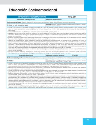 EDUCACIÓN SOCIOEMOCIONAL CT p. 251
Dimensión: Autorregulación Habilidad: Perseverancia
Indicadores de logro: Muestra disposición y optimismo ante retos o tareas poco interesantes pero necesarias.
5. Hacer no solo lo que me gusta
Materiales: Xilófono, triángulo, campana, barra de tono, cuenco o tambor,
hojas para anotar y lápices.
• Solicite a los alumnos que se sienten adoptando la postura de cuerpo de montaña (cabeza erguida, espalda derecha, cuerpo relajado, manos
sobre los muslos, ojos cerrados suavemente), toque un instrumento durante un minuto y pida que levanten la mano cuando el sonido deje de
escucharse.
• Compartir. Pida a varios estudiantes que completen la frase siguiente:“Me gusta ayudar a …”.
• Explique a los alumnos que en el día hay momentos en los que debemos hacer cosas que no son de nuestro interés o agrado, pero que son
necesarias. Pídales que le den algunos ejemplos al respecto y que le digan qué actividades no les gusta hacer, pero tienen que llevarlas a cabo
porque son necesarias.
• Entregue una hoja a cada alumno. Solicite a los estudiantes que dividan la hoja en dos columnas iguales, en una dibujarán algo que disfrutan
hacer y en la otra algo que no les interesa tanto, pero que es necesario llevar a cabo.
• Después de que terminen el dibujo, pídales que trabajen en parejas para que intercambien sus dibujos con un compañero, así como sus
opiniones acerca de cuáles serían las consecuencias, para sí mismos y para las personas que los rodean, de solamente hacer lo que les gusta.
• Guíe una reflexión acerca de que no todo lo que hacemos es de nuestro agrado o interés, pero hay cosas que debemos hacer porque son
necesarias y repercuten en el bienestar personal y en el de los demás. Por ejemplo, un niño podrá decir que no le gusta colaborar en las
labores del hogar, sin embargo, además de ser necesarias, el ayudar a hacerlas repercute en su capacidad de ser solidario y favorece que sea
consciente de que estas labores son responsabilidad de toda la familia y no solo de unos cuantos de sus miembros.
• Comunidad de diálogo. Comente con los alumnos algunas estrategias que pueden utilizar para llevar a cabo con una mejor actitud las tareas
que no son de su interés.
• Resuelva Cuaderno de Trabajo, practique por un minuto la “postura de cuerpo de montaña” y termina la frase. Comenta lo que te gusta hacer.
Identifique y escribe actividades que no les gusta hacer. Elaboran un dibujo de actividades que gustan o no hacer.
Dimensión: Autonomía Habilidad: Iniciativa personal CT p. 252
Indicadores de logro: Practica hábitos para fortalecer su capacidad de valerse por sí mismo en el ámbito personal,social y escolar.
1. El árbol
Materiales: Xilófono, triángulo, campana, barra de tono, cuenco o tambor,
hojas o cartulinas, marcadores o colores y lápiz.
• Solicite a los alumnos que se sienten adoptando la postura de cuerpo de montaña (cabeza erguida, espalda derecha, cuerpo relajado, manos
sobre los muslos, ojos cerrados suavemente), toque un instrumento durante un minuto y pida que levanten la mano cuando el sonido deje de
escucharse. Compartir. Pida a varios niños que completen la frase siguiente:“Algo que aprendí recientemente es…”.
• Mediante una pequeña introducción ayude a los estudiantes a comprender que cada persona es diferente, como los árboles, pero que todas
son valiosas y cada una tiene cualidades que la hacen especial.
• Solicite que adopten la postura de cuerpo de montaña para reflexionar en silencio,durante dos minutos,sobre qué les gusta de sí mismos.Plantee
preguntas como las siguientes: ¿cómo son ustedes? ¿Qué saben hacer? ¿Qué se les dificulta hacer?
• Después de los dos minutos, toque un instrumento musical y pida a los alumnos que hagan tres respiraciones profundas, dígales que abran los
ojos lentamente, que muevan el cuerpo y se estiren si es necesario.
• Al final, pida a los alumnos que dibujen algo relacionado con lo que reflexionaron. (Esta actividad puede ser llevada a cabo fuera del salón y, si
es posible,cerca de la naturaleza).Al concluir su dibujo,quienes así lo deseen pueden comentar qué capacidades y cualidades consideran que
tienen, lo que saben hacer por sí mismos y con qué actividades todavía necesitan ayuda. Comente lo que usted sabe hacer y con qué todavía
necesita ayuda. El grupo deberá escuchar con respeto y atención.Al finalizar, el resto del grupo o usted mismo puede añadir alguna cualidad o
capacidad que no haya sido mencionada por el estudiante que tenga la palabra.
• Comunidad de diálogo. Pida a los alumnos que respondan las preguntas siguientes: ¿qué puedo aprender de esta actividad? ¿Qué me gustó
descubrir de mí mismo?
• Resuelva Cuaderno de Trabajo,practique por dos minutos la“postura de cuerpo de montaña”y termina la frase.Comenta sobre lo que te gustaría
aprender. Dibuja cómo es lo que le gusta y lo que se le dificulta hacer. Para finalizar escribe sus capacidades y cualidades.
Educación Socioemocional
179
 