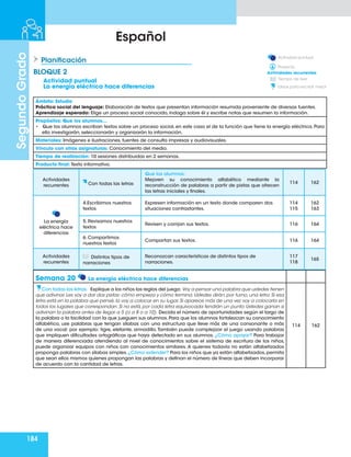 184
Segundo
Grado
Español
Planificación
BLOQUE 2
Actividad puntual.
Proyecto.
Tiempo de leer
Ideas para escribir mejor
Actividades recurrentes
Actividad puntual
La energía eléctrica hace diferencias
Ámbito: Estudio
Práctica social del lenguaje: Elaboración de textos que presentan información resumida proveniente de diversas fuentes.
Aprendizaje esperado: Elige un proceso social conocido, indaga sobre él y escribe notas que resumen la información.
Propósitos: Que los alumnos…
• Que los alumnos escriban textos sobre un proceso social, en este caso el de la función que tiene la energía eléctrica. Para
ello investigarán, seleccionarán y organizarán la información.
Materiales: Imágenes e ilustraciones, fuentes de consulta impresas y audiovisuales.
Vínculo con otras asignaturas: Conocimiento del medio.
Tiempo de realización: 10 sesiones distribuidas en 2 semanas.
Producto final: Texto informativo.
Actividades
recurrentes Con todas las letras
Que los alumnos:
Mejoren su conocimiento alfabético mediante la
reconstrucción de palabras a partir de pistas que ofrecen
las letras iniciales y finales.
114 162
La energía
eléctrica hace
diferencias
4.Escribimos nuestros
textos
Expresen información en un texto donde comparen dos
situaciones contrastantes.
114
115
162
163
5. Revisamos nuestros
textos
Revisen y corrijan sus textos. 116 164
6. Compartimos
nuestros textos
Compartan sus textos. 116 164
Actividades
recurrentes
Distintos tipos de
narraciones
Reconozcan características de distintos tipos de
narraciones.
117
118
165
Semana 20 La energía eléctrica hace diferencias
Con todas las letras. Explique a los niños las reglas del juego: Voy a pensar una palabra que ustedes tienen
que adivinar. Les voy a dar dos pistas: cómo empieza y cómo termina. Ustedes dirán, por turno, una letra. Si esa
letra está en la palabra que pensé, la voy a colocar en su lugar. Si aparece más de una vez voy a colocarla en
todos los lugares que correspondan. Si no está, por cada letra equivocada tendrán un punto. Ustedes ganan si
adivinan la palabra antes de llegar a 5 (o a 8 o a 10). Decida el número de oportunidades según el largo de
la palabra o la facilidad con la que jueguen sus alumnos.Para que los alumnos fortalezcan su conocimiento
alfabético, use palabras que tengan sílabas con una estructura que lleve más de una consonante o más
de una vocal: por ejemplo: tigre, elefante, armadillo.También puede complejizar el juego usando palabras
que impliquen dificultades ortográficas que haya detectado en sus alumnos. ¿Cómo apoyar? Para trabajar
de manera diferenciada atendiendo al nivel de conocimientos sobre el sistema de escritura de los niños,
puede organizar equipos con niños con conocimientos similares. A quienes todavía no están alfabetizados
proponga palabras con sílabas simples.¿Cómo extender? Para los niños que ya están alfabetizados,permita
que sean ellos mismos quienes propongan las palabras y definan el número de líneas que deben incorporar
de acuerdo con la cantidad de letras.
114 162
 