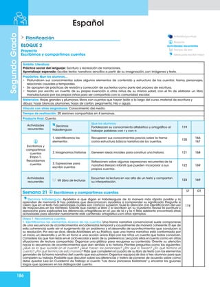 186
Segundo
Grado
Español
Ámbito: Literatura
Práctica social del lenguaje: Escritura y recreación de narraciones.
Aprendizaje esperado: Escribe textos narrativos sencillos a partir de su imaginación, con imágenes y texto.
Propósitos: Que los alumnos…
• Profundicen sus conocimientos sobre algunos elementos de contenido y estructura de los cuentos: trama, personajes,
relaciones causales y temporales.
• Se apropien de prácticas de revisión y corrección de sus textos como parte del proceso de escritura.
• Narren por escrito un cuento de su propia invención a otros niños de su misma edad, con el fin de elaborar un libro
manufacturado por los propios niños para ser compartido con la comunidad escolar.
Materiales: Hojas grandes y plumones, libros con cuentos que hayan leído a lo largo del curso, material de escritura y
dibujo: hojas blancas, plumones, hojas de cartón, pegamento, hilo y aguja.
Vínculo con otras asignaturas: Conocimiento del medio.
Tiempo de realización: 20 sesiones compartidas en 4 semanas.
Producto final: Cuento.
Actividades
recurrentes
Decimos
trabalenguas
Que los alumnos:
Fortalezcan su conocimiento alfabético y ortográfico al
trabajar palabras con r y con rr.
119
Escribimos y
compartimos
cuentos
Etapa 1.
Recordamos
cuentos
1. Identificamos los
elementos
Recuperen sus conocimientos previos sobre la trama
como estructura básica narrativa de los cuentos.
120
166
167
2. Imaginamos historias Generen ideas iniciales para construir una historia. 121 168
3. Expresiones para
escribir cuentos
Reflexionen sobre algunas expresiones recurrentes de la
narrativa literaria infantil que pueden incorporar a sus
propios cuentos.
122 169
Actividades
recurrentes Mi Libro de lecturas
Escuchen la lectura en voz alta de un texto y compartan
su interpretación.
123 169
Planificación
BLOQUE 2
Actividad puntual.
Proyecto.
Tiempo de leer
Ideas para escribir mejor
Actividades recurrentes
Proyecto
Escribimos y compartimos cuentos
Semana 21 Escribimos y compartimos cuentos
LT CT
Decimos trabalenguas. Ayúdelos a que digan el trabalenguas de la manera más rápida posible y lo
aprendan de memoria. Si hay palabras que desconozcan, ayúdelos a comprender su significado. Pregunte si
creen que en el texto hay personajes,cuáles son,cómo lo supieron.Guíe la atención a la identificación del uso
de mayúsculas en los nombres. Solicite que cierren el libro y lo escriban en su cuaderno. Revise la escritura y
aproveche para explicarles las diferencias ortográficas en el uso de la r y la rr. Más adelante encontrará otras
actividades para abordar nuevamente este contenido ortográfico con otros ejemplos.
119
Etapa 1. Recordamos cuentos,
1. Identificamos los elementos. Acerca de los cuentos. Una trama narrativa convencional suele componerse
de una secuencia de acontecimientos encadenados temporal y causalmente de manera coherente. El eje de
esta coherencia suele ser el surgimiento de un problema y el desarrollo de acontecimientos que conducen a
su resolución. Por eso se dice, desde Aristóteles en su Poética, que una trama narrativa está conformada por
un inicio, un desarrollo y un fin en torno a una acción única. Elija con los niños un cuento que todos conozcan.
Considere los que han leído en el ciclo escolar y sean de su preferencia.Lea para ellos el cuento como en otras
situaciones de lectura compartida. Organice una plática para recuperar su contenido. Oriente su atención
hacia la secuencia de acontecimientos que dan sentido a la historia. Plantee preguntas como las siguientes:
¿Qué es lo que sucede en el cuento? ¿Qué hacen los personajes? ¿Por qué lo hacen? ¿En qué termina el
cuento? ¿Por qué termina de esta manera? Pida que completen el cuadro de su libro de texto con los elementos
generales de la trama narrativa del cuento que escucharon.Organice equipos de dos o tres alumnos para que
comparen su trabajo. Posibilite que discutan sobre las diferencias y traten de ponerse de acuerdo sobre cómo
debe quedar. Lea en Cuaderno de Trabajo el cuento “Las doce princesas bailarinas” y encerrar los guiones
largos que aparecen en los diálogos del cuento.
 