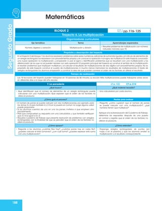 188
Matemáticas
Segundo
Grado
7. La panadería LT p. 122 CT p. 210
¿Qué busco? ¿Qué material necesito?
• Que identifiquen que el número de elementos de un arreglo rectangular puede
calcularse con una multiplicación. Que exploren que el orden de los factores no
altera el producto.
• Una calculadora por cada alumno.
¿Cómo guío el proceso? Pautas para evaluar
• El número de panes se puede calcular con dos multiplicaciones, por ejemplo, para
las donas 3 x 6 pero también 6 x 3. Si en la puesta en común no surge alguna, usted
puede proponerla.
• Si los alumnos cuentan de uno en uno los panes, invítelos a que empleen otro
procedimiento.
• Pida que comprueben su respuesta con una calculadora, y que también verifiquen
que 3 x 6 es igual a 6 x 3.
• Resuelva cuaderno de Trabajo que presenta resolución de problemas con arreglos
rectangulares con la finalidad de que se percaten que el orden de los factores no
altera el producto.
• Pregunte: ¿cómo supieron que el número de panes
se puede calcular con una multiplicación?, ¿qué
números tienen que multiplicar?
Aplique una autoevaluación del Cuaderno deTrabajo,
determine las respuestas después de una puesta
en común y registre que el orden de los factores no
alteran el producto.
¿Cómo apoyar? ¿Cómo extender?
• Pregunte a los alumnos ¿cuántas filas hay?, ¿cuántos panes hay en cada fila?,
¿puedes calcular el total sumando?, ¿con cuál suma?, ¿puedes expresar esta suma
con una multiplicación?
• Proponga arreglos rectangulares de puntos (en
hojas o en el pizarrón) y que los alumnos anoten la
multiplicación y el resultado correspondiente.
BLOQUE 2 pp. 116- 125
Trayecto 6. La multiplicación
Organizadores curriculares
Eje temático Tema Aprendizajes esperados
Número, álgebra y variación. Multiplicación y división.
• Resuelve problemas de multiplicación con números
naturales menores que 10.
Propósito y descripción del trayecto
En el trayecto 5 del bloque 1 los alumnos resolvieron problemas sobre series numéricas,adiciones de sumandos iguales y el cálculo de elementos de
un arreglo rectangular,los resolvieron con procedimientos propios y sin conocer la operación ni el signo de multiplicar.En este trayecto conocerán
una nueva operación: la multiplicación, y empezarán a usar el signo x. Identificarán problemas que se resuelven con una multiplicación y los
diferenciarán de los que no se pueden resolver con esta operación. El propósito principal del trayecto es construir el sentido de la multiplicación
al resolver problemas que impliquen multiplicar y al calcular el resultado de multiplicaciones de dos dígitos con procedimientos propios. No es
propósito de este trayecto construir el cuadro de multiplicaciones ni mucho menos memorizar los resultados de multiplicaciones. A través de
arreglos rectangulares los alumnos empezarán a construir la idea de que pueden cambiar el orden de los factores sin alterar el resultado.
Tiempo de realización
Las 10 lecciones del trayecto pueden trabajarse en 10 sesiones de 50 minutos. La lección Más multiplicaciones puede trabajarse varias veces
en diferentes días a lo largo del año escolar.
 