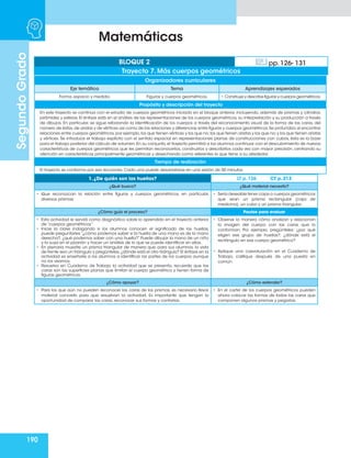 190
Matemáticas
Segundo
Grado
BLOQUE 2 pp. 126- 131
Trayecto 7. Más cuerpos geométricos
Organizadores curriculares
Eje temático Tema Aprendizajes esperados
Forma, espacio y medida. Figuras y cuerpos geométricos. • Construye y describe figuras y cuerpos geométricos.
Propósito y descripción del trayecto
En este trayecto se continúa con el estudio de cuerpos geométricos iniciado en el bloque anterior, incluyendo, además de prismas y cilindros,
pirámides y esferas. El énfasis está en el análisis de las representaciones de los cuerpos geométricos, su interpretación y su producción a través
de dibujos. En particular, se sigue reforzando la identificación de los cuerpos a través del reconocimiento visual de la forma de las caras, del
número de éstas,de aristas y de vértices así como de las relaciones y diferencias entre figuras y cuerpos geométricos.Se profundiza al encontrar
relaciones entre cuerpos geométricos,por ejemplo,los que tienen vértices y los que no; los que tienen aristas y los que no; y los que tienen aristas
y vértices. Se introduce el trabajo explícito con el sentido espacial en representaciones planas de construcciones con cubos, ésta es la base
para el trabajo posterior del cálculo de volumen.En su conjunto,el trayecto permitirá a los alumnos continuar con el descubrimiento de nuevas
características de cuerpos geométricos que les permitan reconocerlos, construirlos y describirlos cada vez con mayor precisión, centrando su
atención en características principalmente geométricas y desechando como referentes lo que tiene a su alrededor.
Tiempo de realización
El trayecto se conforma por seis lecciones. Cada una puede desarrollarse en una sesión de 50 minutos
1. ¿De quién son las huellas? LT p. 126 CT p. 213
¿Qué busco? ¿Qué material necesito?
• Que reconozcan la relación entre figuras y cuerpos geométricos, en particular,
diversos prismas.
• Sería deseable tener cajas o cuerpos geométricos
que sean un prisma rectangular (caja de
medicina), un cubo y un prisma triangular.
¿Cómo guío el proceso? Pautas para evaluar
• Esta actividad le servirá como diagnóstico sobre lo aprendido en el trayecto anterior
de “cuerpos geométricos”.
• Inicie la clase indagando si los alumnos conocen el significado de las huellas,
puede preguntarles “¿cómo podemos saber si la huella de una mano es de la mano
derecha?, ¿qué podemos saber con una huella?” Puede dibujar la mano de un niño
y la suya en el pizarrón y hacer un análisis de lo que se puede identificar en ellas.
• En plenaria muestre un prisma triangular de manera que, para sus alumnos, la vista
de frente sea un triángulo y pregúnteles,¿dónde está el otro triángulo? El énfasis en la
actividad es enseñarle a los alumnos a identificar las partes de los cuerpos aunque
no los veamos.
• Resuelva en Cuaderno de Trabajo la actividad que se presenta, recuerde que las
caras son las superficies planas que limitan el cuerpo geométrico y tienen forma de
figuras geométricas.
• Observe la manera cómo analizan y relacionan
la imagen del cuerpo con las caras que lo
conforman. Por ejemplo, pregúnteles: ¿por qué
eligen ese grupo de huellas?, ¿dónde está el
rectángulo en ese cuerpo geométrico?
• Aplique una coevaluación en el Cuaderno de
Trabajo, califique después de una puesta en
común.
¿Cómo apoyar? ¿Cómo extender?
• Para los que aún no pueden reconocer las caras de los prismas, es necesario llevar
material concreto para que resuelvan la actividad. Es importante que tengan la
oportunidad de comparar las caras, reconocer sus formas y contarlas.
• En el cartel de los cuerpos geométricos pueden
ahora colocar las formas de todas las caras que
componen algunos prismas y pegarlas.
 