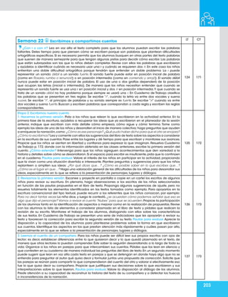 203
Semana 22 Escribimos y compartimos cuentos
LT CT
¿Con r o con rr? Lea en voz alta el texto completo para que los alumnos puedan escribir las palabras
faltantes. Deles tiempo para que piensen cómo se escriben porque son palabras que plantean dificultades
ortográficas específicas. Si es necesario permita que los alumnos busquen en otras partes del texto palabras
que suenen de manera semejante para que tengan algunas pistas para decidir cómo escribir. Las palabras
que están subrayadas son las que lo niños deben completar. Revise con ellos las palabras que escribieron
y ayúdelos a identificar cuándo es necesario usar una r y cuándo se requieren dos rr. En este caso los niños
enfrentan una doble dificultad ortográfica porque tendrán que entender un doble problema: La r puede
representar un sonido débil o un sonido fuerte. El sonido fuerte puede estar en posición inicial de palabra
(como en Rosario, rumbo o renunció) o en posición intermedia (como en corriendo y arrojó). El sonido débil
nunca puede estar en posición inicial de palabra. El uso de una o dos grafías dependerá de la posición
que ocupan las letras (inicial o intermedia). De manera que los niños necesitan entender que cuando se
representa un sonido fuerte se usa una r en posición inicial y dos rr en posición intermedia.Y que cuando se
trata de un sonido débil no hay problema porque siempre se usará una r. En Cuaderno de Trabajo clasifica
las palabras que se presentan en tres reglas: Se escribe “r”, cuando la letra va entre dos vocales y suena
suave. Se escribe “r”, al principio de palabras y su sonido siempre es fuerte. Se escribe “rr” cuando va entre
dos vocales y suena fuerte. Buscan y escriben palabras que correspondan a cada regla y escriben las reglas
correspondientes.
124 171
Etapa 2. Escribimos nuestro cuento
1. Hacemos la primera versión. Pida a los niños que relean lo que escribieron en la actividad anterior. En la
primera fase de la escritura, ayúdelos a recuperar las ideas que ya escribieron en el planeador de la sesión
anterior, indique que escriban con más detalle cómo empieza, cómo sigue y cómo termina. Tome como
ejemplo las ideas de uno de los niños y desarrollen el inicio de manera colectiva; haga preguntas que ayuden
a enriquecer la narración,como:¿Cómo es ese personaje? ¿Qué pudo haber dicho para que el otro se enojara?
¿Cómo lo escribimos? Lea y comente con ellos las sugerencias del libro de texto sobre los aspectos a considerar
en la escritura de sus cuentos.Pase entre los lugares y dé tiempo para que escriban y monitoree sus avances.
Propicie que los niños se sientan en libertad y confianza para expresar lo que imaginan. Resuelva Cuaderno
de Trabajo p. 172, donde con la información obtenida en las clases anteriores, escribe la primera versión del
cuento. ¿Cómo extender? Intervenga para que los niños agreguen acontecimientos que den variedad a la
historia y detalles sobre cómo se desarrollaron.Si el espacio para escribir es insuficiente,pida que lo continúen
en el cuaderno. Pautas para evaluar.Valore el interés de los niños en participar en la actividad, propiciando
que la vivan como una situación divertida e interesante. Plantee preguntas y sugerencias para que los niños
replanteen o amplíen sus ideas: ¿Por qué dices que…? ¿Cómo es posible saber en lo que escribes que…?
¿Cómo es el lugar en que…? Haga una valoración general de las dificultades de los niños para desarrollar sus
ideas, especialmente en lo que se refiere a la presentación de personajes, lugares y diálogos.
125 172
2. Revisamos la primera versión. Escanee y proyecte en pantalla o copie en un cartel los escritos de algunos
niños para revisar su escritura. En plenaria, haga observaciones a los escritos de los niños seleccionados
en función de las pautas propuestas en el libro de texto. Proponga algunas sugerencias de ajuste, pero no
resuelva totalmente los elementos identificados en los textos tomados como ejemplo. Para apoyarlos en la
escritura convencional del tipo textual, puede recurrir a los referentes que los niños conozcan, por ejemplo:
Para no decir tantas veces La niña dice, y luego le contestó, ¿se acuerdan cómo podemos señalar que eso es
algo que dijo el personaje? Vamos a revisar el cuento “Nubes” para que se acuerden. Propicie la participación
de los alumnos tanto en la identificación de aspectos a mejorar como en la realización de propuestas.Revise
con los alumnos la lista de elementos a considerar plasmada en el libro de texto y pídales que realicen la
revisión de su escrito. Monitoree el trabajo de los alumnos, dialogando con ellos sobre las características
de sus textos. En Cuaderno de Trabajo se presentan una serie de indicadores que les apoyarán a revisar su
texto y favorecen la corrección para escribir la segunda versión de su texto. Pautas para evaluar. Aprecie la
disposición y la capacidad de los alumnos para plantearse problemas sobre la forma en que escribieron
sus cuentos. Identifique los aspectos en los que prestan atención más rápidamente y cuáles pasan por alto,
especialmente en lo que se refiere a la presentación de personajes, lugares y diálogos.
126 173
3. Leemos el cuento de un compañero. Para los niños puede ser difícil leer sus propios escritos con ojos de
lector; es decir, establecer diferencias entre lo que quisieron decir y lo que quedó plasmado en el texto, de
manera que otros lectores lo puedan comprender. Éste saber lo seguirán desarrollando a lo largo de toda su
vida. Organice a los niños en parejas para que intercambien sus cuentos. Pídales que los lean en silencio y
que contesten en su cuaderno de manera individual las preguntas del libro de texto.En un segundo momento
puede sugerir que lean en voz alta cada texto en parejas y que se detengan en donde haya algo que no se
entienda para preguntar al autor qué quiso decir y formular juntos una propuesta de corrección. Solicite que
las parejas se reúnan para compartir lo que comprendieron del cuento del otro y valorar si efectivamente eso
fue lo que quiso decir su compañero. Propicie que justifiquen sus decisiones sobre lo que escribieron y sus
interpretaciones sobre lo que leyeron. Pautas para evaluar. Valore la disposición al diálogo de los alumnos.
Preste atención a su capacidad de reconstruir la historia del texto de su compañero y a detectar los huecos
o inconsistencias de la narración.
127 173
 