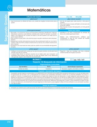 210
Matemáticas
Segundo
Grado
4, El paso del maestro LT p. 142 CT p. 222
¿Qué busco? ¿Qué material necesito?
• Que reconozcan la utilidad de tener una unidad de longitud convencional para el
grupo.
• Una tira de papel para cada alumno y otra para el
maestro.
• Para cada equipo,el paso de Rubén y el de Juana de
la lección anterior.
• Para el grupo, el paso más pequeño y el más grande
del grupo.
¿Cómo guío el proceso? Pautas para evaluar
• Recuerde a los alumnos que en las lecciones anteriores identificaron algunas
dificultades cuando se usan distintas unidades para medir. Por ejemplo, no pueden
saber si una distancia de 12 pasos es mayor a una de 9 pasos si en cada una se
usaron pasos distintos.
• Para construir la vara, pida a dos alumnos que le ayuden mientras el resto del grupo
observa.
• Explique que cuando varias personas se ponen de acuerdo para medir con una misma
unidad,a ella se le llama unidad convencional.La vara es una unidad convencional
para el grupo.
• Guarde en una caja todas las varas,pues las usarán en las actividades del siguiente
trimestre.
• Identifique si los niños comprenden las ventajas de
tener una unidad igual para todos.
•	
•	 Aplique una heteroevaluación, verifique que
comprendan lo que es una unidad de medida
convencional y su utilidad.
¿Cómo apoyar? ¿Cómo extender?
• Verifique si el procedimiento usado por los alumnos para construir una tira del mismo
tamaño que otra es correcto.
• Cuando todos llenen la primera columna de la tabla, pida que comparen sus
resultados. Estos pueden variar sólo por un paso de Rubén, pero si hay diferencias
más grandes, alguien está midiendo incorrectamente.
• Pregunte o deje por investigar qué otras unidades
convencionales de longitud conocen.
BLOQUE 2 pp. 143- 147
Trayecto 10. Búsqueda de información
Organizadores curriculares
Eje temático Tema Aprendizajes esperados
Análisis de datos. Estadística. • Recolecta, registra y lee datos en tablas.
Propósito y descripción del trayecto
El propósito de este trayecto es profundizar en la elaboración de un formato de encuesta para recolectar información, en el uso de tablas para
la organización de los datos y en su interpretación. Se continúa con actividades orientadas al diseño de un proyecto estadístico, así como su
puesta en marcha y la presentación de información en tablas. Esto implica la toma de decisiones: a quién preguntar, qué preguntar, cómo
registrar las respuestas en su formulario y cómo comunicar los resultados. Se introduce el uso del recurso gráfico para comunicar los resultados.
Una particularidad es la posibilidad de aplicar la encuesta fuera de la escuela.El trayecto en su conjunto ayudará a los estudiantes a descubrir
que el propósito específico de un proceso de búsqueda de información determina qué preguntar, a quién y cómo presentar los datos. En este
proceso las tablas son una herramienta útil para organizar la información y para regresar a ellas a fin de contrastar si una conclusión se extrae
o no de los datos.
Tiempo de realización
El trayecto se conforma por cuatro lecciones. Se estima que podrá trabajarse en 5 sesiones durante dos semanas.
 