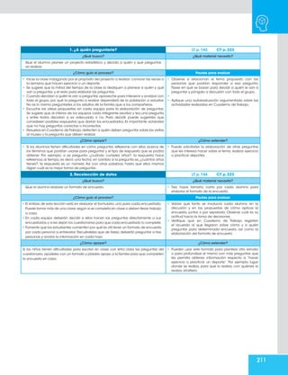 211
1. ¿A quién preguntarle? LT p. 143 CT p. 223
¿Qué busco? ¿Qué material necesito?
Que el alumno planee un proyecto estadístico y decida a quién y qué preguntas
va realizar.
¿Cómo guío el proceso? Pautas para evaluar
•	 Inicie la clase indagando por el propósito del proyecto a realizar: conocer las veces a
la semana que hacen ejercicio o un deporte.
•	 Se sugiere que la mitad del tiempo de la clase la dediquen a planear a quién y qué
van a preguntar, y el resto para elaborar las preguntas.
•	 Cuando decidan a quién le van a preguntar,aproveche para intervenir y analizar con
todo el grupo, por qué la pregunta a realizar dependerá de la población a estudiar.
No es lo mismo preguntarles a los adultos de la familia que a los compañeros.
•	 Escuche las ideas propuestas en cada equipo para la elaboración de preguntas.
Se sugiere que al interior de los equipos cada integrante escriba y lea una pregunta
y entre todos decidan si es adecuada o no. Para decidir puede sugerirles que
consideren posibles respuestas que darían los encuestados. Es importante aclararles
que no hay preguntas correctas o incorrectas.
•	 Resuelva en Cuaderno de Trabajo,detecten a quién deben preguntar sobre las visitas
al museo y la pregunta que deben realizar.
•	 Observe si relacionan el tema propuesto con las
personas que podrían responder a esa pregunta.
Fíjese en qué se basan para decidir a quién le van a
preguntar y póngalo a discusión con todo el grupo.
•	
•	 Aplique una autoevaluación argumentada sobre las
actividades realizadas en Cuaderno de Trabajo.
¿Cómo apoyar? ¿Cómo extender?
•	 Si los alumnos tienen dificultades en cómo preguntar, reflexione con ellos acerca de
los términos que podrían usarse para preguntar y el tipo de respuesta que se podría
obtener. Por ejemplo, si se pregunta: ¿cuándo cumples años?, la respuesta hace
referencia al tiempo, es decir, una fecha; en cambio si la pregunta es, ¿cuántos años
tienes?, la respuesta es un número. Así con otras palabras, hasta que ellos mismos
digan cuál es la mejor forma de preguntar.
•	 Puede solicitarles la elaboración de otras preguntas
que les interesa hacer sobre el tema: realizar ejercicio
o practicar deportes.
2. Recolección de datos LT p. 144 CT p. 223
¿Qué busco? ¿Qué material necesito?
Que el alumno elabore un formato de encuesta. •	 Tres hojas tamaño carta por cada alumno para
elaborar el formato de la encuesta.
¿Cómo guío el proceso? Pautas para evaluar
•	El énfasis de esta lección está en elaborar el formulario, uno para cada encuestado.
Puede tomar más de una clase,según si se completa en clase o deben llevar trabajo
a casa.
•	En cada equipo deberán decidir si ellos hacen las preguntas directamente a sus
encuestados o si les dejan los cuestionarios para que cada encuestado lo complete.
•	Fomente que los estudiantes comenten por qué es útil tener un formato de encuesta
por cada persona a entrevistar. Recuérdeles que de tarea, deberán preguntar a tres
personas y anotar la información en cada hoja.
•	 Valore qué tanto se involucra cada alumno en la
discusión y en las propuestas de cómo aplicar la
encuesta, juntos o por separado. Observe cuál es su
actitud hacia la toma de decisiones.
•	 Verifique que en Cuaderno de Trabajo registren
el acuerdo al que llegaron sobre cómo y a quién
preguntar para determinada encuesta, así como la
elaboración del formato de encuesta.
¿Cómo apoyar? ¿Cómo extender?
Si los niños tienen dificultades para escribir en clase con letra clara las preguntas del
cuestionario,ayúdeles con un formato y pídales apoyo a la familia para que completen
la encuesta en casa.
•	 Pueden usar este formato para plantear otro estudio
o para profundizar el mismo con más preguntas que
les permita obtener información respecto a “hacer
ejercicio o practicar un deporte”. Por ejemplo, lugar
donde se realiza, para qué lo realiza, con quiénes lo
realiza, etcétera.
 