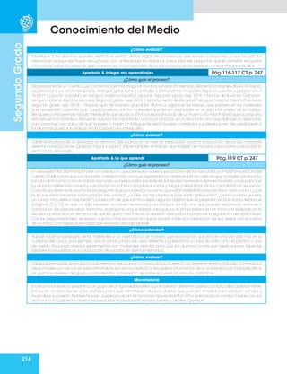 214
Segundo
Grado
Conocimiento del Medio
¿Cómo evaluar?
Identifique si los alumnos pueden explicar el sentido de las reglas de convivencia que revisan o proponen, y que no sólo las
mencionan porque las hayan escuchado con anterioridad. En todos los casos, plantee preguntas que le permitan recuperar
información sobre los avances que muestran en la comprensión de la importancia de las reglas en su vida escolar y familiar.
Apartado 5. Integro mis aprendizajes Pág.116-117 CT p. 247
¿Cómo guío el proceso?
Elija previamente un cuento cuyo contenido permita imaginar muchos sonidos.Por ejemplo,elementos naturales (lluvia,río,rayos),
de personas y sus acciones (pasos, diálogos, gritos, llanto), animales o instrumentos musicales.Algunos cuentos sugeridos son: •
“Acitrón” (canción popular), en Lengua materna. Español. Lecturas. Segundo grado, sep, 2018. • “Noche de lluvia en Granada”,
Lengua materna. Español. Lecturas. Segundo grado, sep, 2018. • “Aplastamiento de las gotas”, Lengua materna. Español. Lecturas.
Segundo grado, sep, 2018… Propicie que, de manera grupal, los alumnos organicen el trabajo, que piensen en los materiales
que necesitarán y permita que hagan pruebas con los materiales que tienen disponibles en el aula y las partes de su cuerpo.
Recupere como ejemplo el Dato interesante que alude a cómo producir el sonido de un trueno o la microhistoria que acompaña
esta secuencia didáctica. Recuerde que lo más importante no es la producción en sí del sonido, sino que apliquen lo aprendido
para proponer con qué y de qué manera lo harán. En la siguiente sesión podrán corroborar sus predicciones. Recuerde pedir a
los alumnos guardar su trabajo en la Carpeta de actividades.
¿Cómo evaluar?
Valore el resultado de la actividad en términos del avance en el nivel de explicación sobre la producción de sonido mediante
determinadas acciones (golpear, rasgar y soplar).Valore también el trabajo que realizan de manera colaborativa para lograr la
producción del sonido.
Apartado 6. Lo que aprendí Pág.119 CT p. 247
¿Cómo guío el proceso?
En esta sesión los alumnos pondrán en práctica lo que planearon sobre la producción de sonidos para acompañar la lectura del
cuento.Guíelos para que sus acciones correspondan a lo que registraron con anterioridad;en caso de que no logren producir los
sonidos de la forma como lo habían pensado,apóyelos para que realicen los ajustes necesarios.Aproveche estos casos para que
los alumnos reflexionen sobre las variaciones en la forma de golpear,soplar o rasgar y el resultado en las características del sonido.
Cuando se presente la oportunidad,pregunte al grupo sobre las acciones que están realizando para producir cierto sonido:¿qué
es lo que estás haciendo para producir ese sonido?, ¿cuáles son los objetos que se están golpeando?, ¿cómo podrías generar
un sonido más débil o más fuerte? La intención de que los niños elijan algunos objetos que se presentan en la entrada de bloque
(páginas 72 y 73) es que no sólo expresen acciones necesarias para producir sonido, sino que puedan reconocer avances o
cambios en sus propias ideas.Asimismo, se propone una actividad para que los alumnos reflexionen en torno a lo realizado en la
secuencia didáctica, en términos de qué les gustó más. Éste es un aspecto esencial para propiciar la regulación del aprendizaje.
Con las preguntas finales, se espera que los niños reconozcan que la acción implica la interacción de sus dedos con la palma
de su mano con fuerza para lograr que el sonido sea perceptible.
¿Cómo extender?
Trabaje sobre propiedades de los materiales a un nivel básico, de manera que reconozcan que ésta es una variable más en la
cualidad del sonido (por ejemplo, que el sonido producido será diferente si golpeamos un vaso de vidrio, uno de plástico o uno
de metal). Proponga diversos experimentos con materiales distintos para que los alumnos construyan explicaciones sobre las
variables involucradas en la producción de sonidos de distinta intensidad.
¿Cómo evaluar?
Valore las respuestas de los alumnos en términos del avance conceptual que muestran con respecto al tema.Para ello,contraste sus
ideas iniciales con las construidas al final de la secuencia didáctica.Recopile la información de la autoevaluación para identificar
los gustos e intereses del grupo y considerarlos al momento de planear nuevas situaciones didácticas.
Microhistoria
En esta microhistoria se presenta a un grupo de amigos exploradores que recolectan diferentes objetos con los cuales,posteriormente,
producen sonidos. Apoye a los alumnos para que identifiquen algunos objetos que pueden emplear para producir sonidos y
musicalizar su cuento.Aproveche para que reconozcan las acciones que realizan los niños para producir sonidos. Explore con los
alumnos con cuál de los objetos recolectados se producirán sonidos fuertes o débiles y por qué.
 
