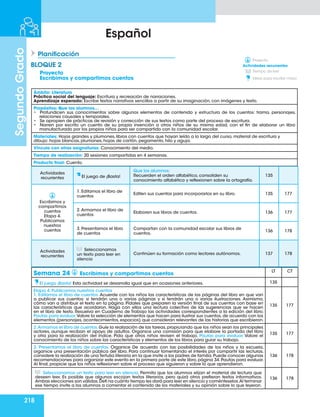 218
Segundo
Grado
Español
Semana 24 Escribimos y compartimos cuentos
LT CT
El juego ¡Basta! Esta actividad se desarrolla igual que en ocasiones anteriores. 135
Etapa 4. Publicamos nuestros cuentos
1. Editamos el libro de cuentos. Acuerde con los niños las características de las páginas del libro en que van
a publicar sus cuentos: si tendrán una o varias páginas y si tendrán una o varias ilustraciones. Asimismo,
cómo van a distribuir el texto en la página. Pídales que preparen la versión final de sus cuentos con base en
las características que acordaron. Haga con ellos una lectura colectiva de las sugerencias que se hacen
en el libro de texto. Resuelva en Cuaderno de Trabajo las actividades correspondientes a la edición del libro.
Pautas para evaluar.Valore la selección de elementos que hacen para ilustrar sus cuentos,de acuerdo con los
elementos (personajes, acontecimientos, espacios) que consideran relevantes de las historias que escribieron.
135 177
2.Armamos el libro de cuentos.Guíe la realización de las tareas,propiciando que los niños sean los principales
actores, aunque reciban el apoyo de adultos. Organice una comisión para que elabore la portada del libro
y otra para la realización del índice. Pida que otros niños revisen el trabajo. Pautas para evaluar. Valore el
conocimiento de los niños sobre las características y elementos de los libros para guiar su trabajo.
135 177
3. Presentamos el libro de cuentos. Organice De acuerdo con las posibilidades de los niños y la escuela,
organice una presentación pública del libro. Para continuar fomentando el interés por compartir las lecturas,
considere la realización de una Tertulia literaria en la que invite a los padres de familia.Puede conocer algunas
recomendaciones para organizar este evento en la primera parte de este libro,página 34.Pautas para evaluar.
Al final, propicie que los niños reflexionen sobre el proceso que siguieron y sobre lo que aprendieron.
136 178
Seleccionamos un texto para leer en silencio. Permita que los alumnos elijan el material de lectura que
deseen leer. Es posible que algunos escojan textos literarios, pero quizá otros prefieran textos informativos.
Ambas elecciones son válidas.Defi na cuánto tiempo les dará para leer en silencio y coménteselos.Al terminar
ese tiempo invite a los alumnos a comentar el contenido de los materiales y su opinión sobre lo que leyeron.
136 178
Ámbito: Literatura
Práctica social del lenguaje: Escritura y recreación de narraciones.
Aprendizaje esperado: Escribe textos narrativos sencillos a partir de su imaginación, con imágenes y texto.
Propósitos: Que los alumnos…
• Profundicen sus conocimientos sobre algunos elementos de contenido y estructura de los cuentos: trama, personajes,
relaciones causales y temporales.
• Se apropien de prácticas de revisión y corrección de sus textos como parte del proceso de escritura.
• Narren por escrito un cuento de su propia invención a otros niños de su misma edad, con el fin de elaborar un libro
manufacturado por los propios niños para ser compartido con la comunidad escolar.
Materiales: Hojas grandes y plumones, libros con cuentos que hayan leído a lo largo del curso, material de escritura y
dibujo: hojas blancas, plumones, hojas de cartón, pegamento, hilo y aguja.
Vínculo con otras asignaturas: Conocimiento del medio.
Tiempo de realización: 20 sesiones compartidas en 4 semanas.
Producto final: Cuento.
Actividades
recurrentes El juego de ¡Basta!
Que los alumnos:
Recuerden el orden alfabético, consoliden su
conocimiento alfabético y reflexionen sobre la ortografía.
135
Escribimos y
compartimos
cuentos
Etapa 4.
Publicamos
nuestros
cuentos
1. Editamos el libro de
cuentos
Editen sus cuentos para incorporarlos en su libro. 135 177
2.Armamos el libro de
cuentos
Elaboren sus libros de cuentos. 136 177
3. Presentamos el libro
de cuentos
Compartan con la comunidad escolar sus libros de
cuentos.
136 178
Actividades
recurrentes
Seleccionamos
un texto para leer en
silencio
Continúen su formación como lectores autónomos. 137 178
Planificación
BLOQUE 2
Proyecto.
Tiempo de leer
Ideas para escribir mejor
Actividades recurrentes
Proyecto
Escribimos y compartimos cuentos
 