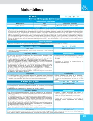 219
3. ¿Qué hacemos con los datos? LT p. 145 CT p. 224
¿Qué busco? ¿Qué material necesito?
• Que usen una tabla para organizar la información recolectada y para presentar
resultados parciales.
¿Cómo guío el proceso? Pautas para evaluar
• En esta parte se continúa con el trabajo de la lección anterior. Resolverla puede
tomar más de dos clases.
• Es importante que cada estudiante tenga disponibles los tres cuestionarios aplicados.
Observe que cada uno registre sus resultados en la tabla, de la actividad 1.
• Una vez que hayan terminado de vaciar los datos,agrúpelos por equipo de máximo tres
estudiantes.Ellos deberán,a partir de sus tablas individuales,organizar la información
total en otras tablas, según la información que se solicita.
• La actividad de “Un paso más” tiene cierta dificultad, porque es agrupar datos por
grupos de veces, por ejemplo, en menos de tres veces implica interpretar que se
requiere sumar la cantidad de quienes eligieron una y dos veces a la semana.
• En plenaria analicen el proceso realizado para pasar del formulario a las tablas con
toda la información y de ahí, sacar los datos más específicos.
• Resuelva en Cuaderno deTrabajo al completar la tabla para organizar la información
recolectada y para presentar resultados,
• Observe si logran agrupar los datos en las categorías
propuestas. Si tienen errores trate de indagar cuál es
el origen.
• Verifique si en Cuaderno de Trabajo, clasifican las
preguntas por categorías.
¿Cómo apoyar? ¿Cómo extender?
• Una dificultad puede estar en el llenado de las tablas.Explíqueles que en la actividad
uno, cada fi la (o renglón) corresponde a las respuestas de la misma persona. Las
tablas de la actividad 2 se obtiene del total de encuestados por equipo.
• Pueden completar las tablas de la actividad 2,
incluyendo la información de todos los equipos.
Analizar las conclusiones que se obtienen en cada
caso.
4. ¿Qué nos dicen los datos? LT pp. 146 - 147 CT p. 225
¿Qué busco? ¿Qué material necesito?
• Que interpreten la información estadística resultante de un estudio para completar
una tabla.
• Que identifiquen cuál información se deduce del estudio y cuál no.
¿Cómo guío el proceso? Pautas para evaluar
• Esta lección puede servir para evaluar el nivel de interpretación de información
estadística que tienen los alumnos de este grado y cómo clasifican dicha información
en una tabla.
• Antes de que comiencen a completar las tablas,pídales que por equipos comenten
la información presentada en la gráfica, precisando los datos numéricos. Para ello,
puede orientarlos con preguntas sobre los aspectos a analizar, como son el sexo, el
lugar donde hacen ejercicio o deporte, la actividad física preferida y las veces a la
semana que hacen ejercicio o practican un deporte.
• La actividad de“Un paso más”presenta un nivel de dificultad mayor que las actividades
de la lección ya que primero se debe interpretar cada afirmación y compararla con
la información que se presenta del estudio.
• Resuelva en Cuaderno deTrabajo las actividades correspondientes a la interpretación
y el análisis de la información estadística resultante del estudio realizado.
• Observe si tienen dificultades para traducir la
información gráfica en tablas.Y si reconocen que las
tablas les funcionan para vaciar la información.
• Aplique una heteroevaluación y verifique que los
estudiantes hayan comprendido las estrategias
realizadas.
¿Cómo apoyar? ¿Cómo extender?
Si tienen dificultades para interpretar la información, ayúdeles a trabajar el significado
de los símbolos gráficos y de las palabras mayoría,minoría,la mitad,menos de la mitad.
Puede pedirles que con los mismos datos hagan una
infografía diferente.
BLOQUE 2 pp. 143- 147
Trayecto 10. Búsqueda de información
Organizadores curriculares
Eje temático Tema Aprendizajes esperados
Análisis de datos. Estadística. • Recolecta, registra y lee datos en tablas.
Propósito y descripción del trayecto
El propósito de este trayecto es profundizar en la elaboración de un formato de encuesta para recolectar información, en el uso de tablas para
la organización de los datos y en su interpretación. Se continúa con actividades orientadas al diseño de un proyecto estadístico, así como su
puesta en marcha y la presentación de información en tablas. Esto implica la toma de decisiones: a quién preguntar, qué preguntar, cómo
registrar las respuestas en su formulario y cómo comunicar los resultados. Se introduce el uso del recurso gráfico para comunicar los resultados.
Una particularidad es la posibilidad de aplicar la encuesta fuera de la escuela.El trayecto en su conjunto ayudará a los estudiantes a descubrir
que el propósito específico de un proceso de búsqueda de información determina qué preguntar, a quién y cómo presentar los datos. En este
proceso las tablas son una herramienta útil para organizar la información y para regresar a ellas a fin de contrastar si una conclusión se extrae
o no de los datos.
Tiempo de realización
El trayecto se conforma por cuatro lecciones. Se estima que podrá trabajarse en 5 sesiones durante dos semanas.
Matemáticas
 