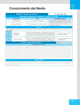 221
Eje temático Tema Aprendizaje esperado
Mundo Natural Exploración de la naturaleza
Experimenta con objetos diversos para reconocer
que,al rasgarlos o golpearlos,se produce sonido.
Cultura y Vida Social Interacciones con el entorno social
Distingue y sugiere reglas de convivencia que
favorecen el trato respetuoso e igualitario en los
sitios donde interactúa.
Propósito
Que los alumnos reconozcan cómo se produce el sonido y sugieran reglas de convivencia relacionadas con la producción
de sonidos.
BLOQUE 2. Exploro mi entorno pp. 110 - 119
Secuencia didáctica 5. Jugando a producir sonidos
4 5. Integro mis
aprendizajes
Que los alumnos apliquen lo aprendido sobre cómo
producir sonido en la planeación para acompañar la
lectura de un cuento con los sonidos correspondientes.
• Cuento que incluya
diferentes sonidos.
5 6. Lo que aprendí
Que los alumnos expliquen cómo puede producirse
sonido con determinados objetos, y externen sus
valoraciones respecto a las actividades de aprendizaje.
• El mismo cuento de la
sesión anterior
Conocimiento del Medio
Apartado 5. Integro mis aprendizajes Pág.116-117 CT p. 247
¿Cómo guío el proceso?
Elija previamente un cuento cuyo contenido permita imaginar muchos sonidos.Por ejemplo,elementos naturales (lluvia,río,rayos),
de personas y sus acciones (pasos, diálogos, gritos, llanto), animales o instrumentos musicales.Algunos cuentos sugeridos son: •
“Acitrón” (canción popular), en Lengua materna. Español. Lecturas. Segundo grado, sep, 2018. • “Noche de lluvia en Granada”,
Lengua materna.Español.Lecturas.Segundo grado,sep,2018.•“Aplastamiento de las gotas”,Lengua materna.Español.Lecturas.
Segundo grado, sep, 2018… Propicie que, de manera grupal, los alumnos organicen el trabajo, que piensen en los materiales
que necesitarán y permita que hagan pruebas con los materiales que tienen disponibles en el aula y las partes de su cuerpo.
Recupere como ejemplo el Dato interesante que alude a cómo producir el sonido de un trueno o la microhistoria que acompaña
esta secuencia didáctica. Recuerde que lo más importante no es la producción en sí del sonido, sino que apliquen lo aprendido
para proponer con qué y de qué manera lo harán. En la siguiente sesión podrán corroborar sus predicciones. Recuerde pedir a
los alumnos guardar su trabajo en la Carpeta de actividades.
¿Cómo evaluar?
Valore el resultado de la actividad en términos del avance en el nivel de explicación sobre la producción de sonido mediante
determinadas acciones (golpear, rasgar y soplar).Valore también el trabajo que realizan de manera colaborativa para lograr la
producción del sonido.
 