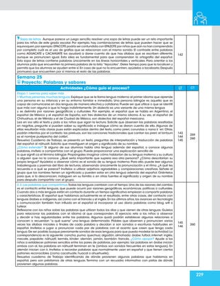 229
Sopa de letras. Aunque parece un juego sencillo,resolver una sopa de letras puede ser un reto importante
para los niños de este grado escolar. Por ejemplo, hay combinaciones de letras que pueden hacer que se
equivoquen,por ejemplo:EPACOTE podría ser confundida con EPAZOTE por niños que aún no han comprendido
por completo cuál es el uso de grafías que se relacionan con el mismo sonido. El contraste entre palabras
como AGUACATE y CACAHUATE los ayudará a darse cuenta de que hay sílabas que se escriben diferente,
aunque se pronuncien igual. Esta idea es fundamental para que comprendan la ortografía del español.
Esta sopa de letras contiene palabras únicamente en las líneas horizontales y verticales. Para orientar a los
alumnos pida que encuentren la primera palabra de la lista:“tejocotes”.Deles tiempo para que la localicen y
permita que los alumnos se ayuden entre sí.En caso de que no la encuentren,ayúdelos a localizarla.Después
promueva que encuentren por sí mismos el resto de las palabras.
142
Semana 25
Proyecto: Palabras y sabores
Actividades ¿Cómo guío el proceso? LT CT
Etapa 1. Leemos para saber más
1.Muchas personas,muchas lenguas.Explique que se le llama lengua materna al primer idioma que aprende
una persona en su infancia y en su entorno familiar e inmediato. Una persona bilingüe es aquella que es
capaz de comunicarse en dos lenguas de manera efectiva y cotidiana.Puede ser que utilice o que se identifi
que más con alguna o que lo haga indistintamente. Un dialecto es una variante de una misma lengua
y se delimita por razones geográficas y culturales. Por ejemplo, el español que se habla en Argentina, el
español de México y el español de España, son tres dialectos de un mismo idioma. A su vez, el español de
Chihuahua, el de Mérida y el de Ciudad de México, son dialectos del español mexicano.
Lea en voz alta el texto y pida a los niños que sigan la lectura. Solicite que observen las palabras resaltadas
en negritas, pregunte si pueden saber su significado e indague cómo se dieron cuenta de ello. Algunas de
ellas resultarán más claras pues están explicadas dentro del texto, como pireri, corundas o nana k´eri. Otras,
podrán inferirlas por el contexto: las pirekuas,son las canciones tradicionales que cantan los pireri; el tzintzuni
es el nombre purépecha del colibrí.
Resuelva Cuaderno de Trabajo, se presenta un texto, preguntas de interpretación y traducción de palabras
del español al náhuatl. Solicita que investiguen el origen y significado de su nombre,
¿Cómo extender? Si alguno de sus alumnos habla otra lengua además del español, o conoce algunas
palabras, invítelo a compartirlas con el grupo. Puede proporcionar una explicación sencilla de
lo que signifi ca el término bilingüe.Propóngales imaginar cómo hablarían de su lengua materna y su cultura
a alguien que no la conoce. ¿Qué sería importante que supiera esa otra persona? ¿Cómo describirían su
propia lengua? Ayúdelos a observar cómo es el sonido de su lengua materna. Para ello, puede leer algunos
trabalenguas y poemas del libro de lecturas, observando únicamente la pronunciación y el ritmo. ¿A qué les
recuerda o a qué se parece? Invítelos a utilizar adjetivos agradables y comparaciones creativas. Señale al
grupo que los nombres tienen un significado y pueden estar en otra lengua además del español. Oriéntelos
para que, si lo desconocen, indaguen en su familia o en otras fuentes el significado y origen de su nombre
para después compartirlo con el grupo.
143
144
145
259
260
2.2.Las palabras que compartimos.Todas las lenguas cambian con el tiempo.Una de las razones del cambio
es el contacto entre lenguas, que puede ocurrir por razones geográficas, económicas, políticas o culturales.
Cuando dos o más lenguas están en contacto durante un tiempo significativo empiezan a compartir palabras
y características. El español que hablamos actualmente es el resultado, entre otras cosas, del contacto con
lenguas árabes e indígenas,así como con el francés y el inglés.En los últimos años,los avances en tecnología
y comunicación también han influido en el español al incorporar al uso diario palabras como blog, wifi o
tuitear.
Reflexione con los niños sobre las palabras que utilizan todos los días y que vienen de otras lenguas. Guíelos
para relacionar las palabras con el idioma al que corresponden. El ejercicio reta a los niños a observar
y decidir si hay regularidades entre las palabras. Algunos quizá podrán establecer algunas relaciones si
conocen o recuerdan “a qué suena” una lengua determinada. Pídales que observen y pronuncien varias
veces las sílabas iniciales o finales de cada palabra y decidan si son sonidos o escrituras habituales en
español. Invítelos a jugar a pronunciar cada par de palabras con el acento que creen que tenga cada
lengua.De ser posible,busque previamente sonidos de esas lenguas para que pueda modelar la actividad.La
correspondencia es la siguiente: cancha, puma: quechua; algodón, almohada: árabe; futbol, internet: inglés;
mecate, papalote: náhuatl; kermés, kínder: alemán; jamón, bombón: francés. ¿Cómo apoyar? Ayude a los
niños a establecer patrones sencillos entre los pares de palabras, por ejemplo: las palabras en árabe inician
ambas con al, las palabras en náhuatl terminan en te (ambos son sonidos frecuentes en estas lenguas). En
alemán inician con k. Invítelos a recordar palabras que normalmente usan en español y que tienen ciertos
patrones reconocibles (como cacahuate, huacal o ahuehuete).
Resuelva cuaderno de Trabajo identificando de dónde provienen algunas palabras que hablamos en
español, pero son préstamos de otras lenguas. Termina con un recuadro informativo con pistas de dónde
provienen algunas palabras.
145
146
260
 