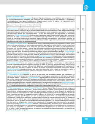 231
Etapa 2. Escribimos el texto
1. Lo que aprendimos de otras lenguas. Organice al grupo en equipos pequeños para que comparen entre
sí lo que aprendieron, los problemas que tuvieron, lo que piensan ahora de otras lenguas y si aprendieron
nuevas palabras. Proponga un cuadro como el siguiente para facilitar el registro y la organización de la
información. Modifique los contenidos según lo requiera.
Lengua que
investigamos
Lo que ya
sabíamos
Lo nuevo que
aprendimos
Palabras
nuevas
Problemas que
tuvimos
¿Cómo apoyar? Seleccione una de las entrevistas para modelar la actividad. Haga en el pizarrón el cuadro
propuesto y llénelo con ayuda de los niños.Esto les mostrará el tipo de información que debe contener cada
rubro y cómo puede redactarse. Posteriormente, acérquese a cada equipo para acompañar el desarrollo
de la actividad. Permita que hagan propuestas y ajustes al cuadro y pida que argumenten las decisiones
que tomen. Pautas para evaluar. Observe en qué medida participa cada integrante del grupo, si respetan
los turnos de habla y las opiniones de sus compañeros y si argumentan las propias. Registre si cada uno es
capaz de identificar la información pertinente para cada rubro del cuadro y si pide u ofrece ayuda a sus
compañeros para hacerlo. Escriba Cuaderno de Trabajo la tabla según los resultados de la entrevista y la
identificación del origen de algunas palabras.
153 263
2. Escribimos la primera versión. Recuerde a los niños que en este proyecto van a elaborar un texto con la
información que obtuvieron en la entrevista que realizaron; que luego van a compartirlo con sus compañeros
y, si es posible, en el periódico mural. Indíqueles que van a leer un texto que realizó una niña a partir de su
entrevista. Lea con ellos el texto y solicite que identifiquen qué información proporciona y en qué orden: a
quién se entrevistó, por qué la eligió, cuándo le hicieron la entrevista, qué lengua o lenguas habla, dónde se
habla,para qué la usa,etcétera.En Cuaderno de Trabajo escriba la primera versión del texto.¿Cómo apoyar?
Puede elaborar un cuadro como el propuesto en la actividad anterior para ayudar a identificar la información.
También puede pedir que subrayen cada parte del texto, asignando un color por cada tema para visualizar
dónde se ubica la información dentro de la lectura.Pautas para evaluar.Considere que el texto propuesto es
sólo un modelo: los textos que produzcan los niños serán muy variados y lo importante es centrar la atención
en que sinteticen información importante y la organicen de manera clara. Observe si expresan una opinión
final con claridad y qué palabras y frases utilizan para introducir sus argumentos y razones.
154 264
3. Revisamos el texto Revise con sus alumnos los textos según los criterios mencionados en el libro de texto.
Cuando considere adecuado, solicite que lo pasen en limpio en una hoja aparte. Para revisar la puntuación
de sus textos, consulte el “Anexo 4. Secuencias didácticas específicas ¿Cómo trabajar con la puntuación?”,
en la página 167. Resuelva Cuaderno de Trabajo en donde se presentan indicadores para revisar el texto.
Pautas para evaluar. Observe los ajustes que hagan los niños a sus textos a partir de la revisión, y si piden u
ofrecen ayuda para hacerlo.Valore qué tipo de mejoras pueden realizar los alumnos a los textos.
155 265
Etapa 3. Compartimos lo aprendido
1. Compartimos el texto Organice la lectura de los textos que escribieron. Permita que compartan sus
opiniones acerca de la importancia de aprender sobre otras lenguas; propicie que la actividad se desarrolle
de manera amena y respetuosa. ¿Cómo extender? Proponga hacer una elección grupal de algunos textos.
Los escritos pueden presentarse en el periódico mural.También puede solicitar a la escuela un espacio para
que sus alumnos hagan una lectura pública de los textos seleccionados.Si obtuvieron videos,grabaciones o
fotografías,este será un buen momento para integrarlas y así enriquecer la presentación.Pautas para evaluar.
Preste atención al desempeño de los niños durante la lectura de los textos: si leen con voz clara, si escuchan
a sus compañeros y si realizan preguntas o comentarios que enriquezcan la actividad.
155 265
Dos lenguas para un poema “Pirekua” / “Canción” Ismael García Marcelino es un poeta purépecha
contemporáneo dedicado al estudio y difusión de su lengua. El género poético pirekua tiene una larga
tradición en la lengua purépecha para cantar sobre una gran variedad de temas. Después de la lectura en
silencio,organice una conversación sobre el sentido general del poema a partir de las preguntas del libro de
texto. Pida a los niños que en equipos compartan la lectura en voz alta de la versión en español del poema.
Ayúdelos a preparar la lectura para que ésta se realice de manera fluida y el interés esté centrado en la
comprensión y apreciación del mismo.También puede buscarlo en internet para escucharlo en purépecha
con sus alumnos. Solicite que realicen las dos primeras actividades, sobre el sentido de palabras y frases
específicas,que les ayudarán a comprender mejor el poema.Organice a los niños en parejas para comparar
las dos versiones del poema y encontrar las expresiones en purépecha que corresponden a las que se
indican en español. Pautas para evaluar.Valore la comprensión global del poema en su versión en español.
Monitoree el trabajo de los niños mientras buscan las palabras en purépecha.La localización de las palabras
por las que se preguntan y su reiteración en distintas partes del poema son las pistas que pueden ayudar
a los niños a inferir dónde se encuentran las palabras en purépecha que corresponden a las palabras en
español por las que se pregunta.
156 266
 