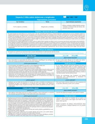 235
1. ¡Uno, dos, tres! LT. p. 160 CT. p, 295
¿Qué busco? ¿Qué material necesito?
• Que desarrollen la capacidad de estimar distancias e identifiquen las ventajas de
usar una unidad localmente convencional para medirlas.
• Un gis o palo para dibujar en el suelo. Las varas
construidas en la lección El paso del maestro.
¿Cómo guío el proceso? Pautas para evaluar
• Forme equipos, de preferencia de seis a ocho integrantes cada uno.
• Trace para cada equipo una línea de unos 3 m de largo.
• Verifique que se entienda el juego, si es necesario muéstrelo.
• Explique que el alumno que debe medir en varas puede elegir el punto sobre la recta
desde donde va a empezar a medir y para ello puede alargar la recta si necesita.
• Al finalizar guarde las tiras de papel de una vara para usarlas después.
• Utilizando la unidad de medida no convencional mida,en Cuaderno deTrabajo,mide
distancias; con el apoyo de un hilo, comprueba las medidas escritas. Completen las
expresiones con las palabras adecuadas. Enfatice en la importancia de utilizar la
unidad de medida convencional que prefieran.
• En el “Cierre” discutan sobre las ventajas de tener la
misma unidad para todos. Es decir, compare este
juego con las dos veces que jugaron“coctel de frutas”.
• Ayude a los alumnos a explicar que con la unidad fija
ya no se puede hacer trampa y además, al conocer la
unidad con la que los demás deben estimar y medir,es
más fácil evaluar dichas estimaciones.
• Evalúe las actividades del Cuaderno de Trabajo
aplicando una autoevaluación y favorezca la
corrección de errores.
¿Cómo apoyar? ¿Cómo extender?
• Explique que se trata de encontrar el número de varas completas de distancia sin
excederse, es decir, si la distancia a un alumno son cinco varas y una distancia
adicional sin llegar a seis, se gana si se dijo cinco varas y se pierde si se dijo cuatro
o seis varas.
• Pida que midan distintas distancias de los espacios de
la escuela utilizando la vara como unidad.
2.Varas, cuartas y dedos LT. p. 161 CT. p 296
Trayecto 2. Más sobre distancias y longitudes pp. 160 - 165
Organizadores curriculares
Eje temático Tema Aprendizajes esperados
Forma, espacio y medida. Magnitudes y medidas.
• Estima,compara y ordena eventos usando
unidades convencionales de tiempo: día,
semana, mes y año.
Propósito y descripción del trayecto
En este trayecto se profundiza en la construcción y uso de unidades para estimar y medir longitudes y distancias. El uso de unidades implica la
determinación de un margen de error aceptable en la medida. Se retoman unidades como la vara construida al fi nal del trayecto anterior y se
analizan las ventajas de contar con una única unidad para todo el grupo de alumnos, es decir, que no varíe de un alumno a otro. Esta unidad
tiene convencionalidad local, es convencional en el grupo.También usan otras unidades convencionales localmente, la cuarta y los dedos, y
cuando tienen que medir la longitud de un objeto eligen la que les parece más pertinente. Finalmente se introduce el metro como una unidad
convencional en muchas regiones del mundo.
Se construye una cuerda graduada en varas y otra en metros.Estas cuerdas se utilizan como un recurso que ahorra varios pasos de la medición,
como repetir la unidad varias veces sin encimarla ni dejar huecos,cuidar de no ponerlas chuecas y contar el número de veces que se ha puesto
la unidad. Ello reduce las posibilidades de equivocarse al medir. Se tiene un primer contacto con el flexómetro como un instrumento de medida
de longitud, recuperando solamente la graduación en metros, sin considerar las unidades menores como el centímetro. Este trayecto prepara
a los estudiantes para que en los siguientes grados puedan comprender la graduación de los metros comerciales como regla, cinta de medir
o flexómetro.
Tiempo de realización
El trayecto se conforma por seis lecciones y puede desarrollarse en siete sesiones de 50 minutos.
•Debido a la distribución del tiempo establecido por el libro del maestro de español de 33 semanas, se trabajan en 5 sesiones de 50 minutos.
¿Qué busco? ¿Qué material necesito?
• Que definan entre todos qué son la cuarta y el palmo y que construyan un conjunto
de unidades que permita elegir la más adecuada para cada objeto.
• Una tira de papel por equipo y otra para el maestro.
¿Cómo guío el proceso? Pautas para evaluar
• Explique que,por turnos,cada equipo pasará a tomar medidas de usted mismo (a),a
saber,la cuarta y el ancho de su palma,esta última longitud equivale a cuatro dedos.
• Después de que todos los equipos y usted hayan construido sus tiras organice la
compararon de cada una entre distintos equipos.Si hay algunas muy diferentes,pida
que se pongan de acuerdo sobre cómo tomar la medida. Por ejemplo, tal vez un
equipo tomó por error la cuarta como la distancia entre el dedo índice y el pulgar.Si
lo piden,permita que pasen con usted nuevamente a tomar la medida.Establezca un
margen de error aceptable para las tiras.Por ejemplo,entre la cuarta de dos equipos
puede haber medio dedo de diferencia.
• Pídales que coloquen sus nombres en las tiras de cuarta y dedos y guárdelas en una
caja pues las usarán después.
• Pegue la cuarta que usted hizo en la pared, debajo de la vara, y los cuatro dedos
debajo de la cuarta, con el ancho de cada dedo marcado.
• Identifique,en Cuaderno deTrabajo,el palmo,el dedo y la cuarta,identifique y escriba
la unidad de medida más adecuada para las longitudes diversas.
• Observe cómo toman la medida de la cuarta y el
palmo, y cómo hacen para lograr que todas las del
grupo sean iguales.
• Evalúe Cuaderno de Trabajo intercambiando libros
entre compañeros, califique después de una puesta
en común.
 