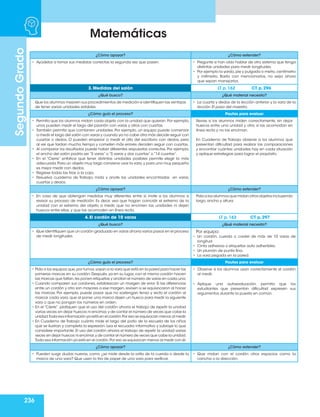 236
Matemáticas
Segundo
Grado
¿Cómo apoyar? ¿Cómo extender?
• Ayúdelos a tomar sus medidas correctas la segunda vez que pasen. • Pregunte si han oído hablar de otro sistema que tenga
distintas unidades para medir longitudes.
• Por ejemplo la yarda,pie y pulgada o metro,centímetro
y milímetro. Basta con mencionarlos, no exija ahora
que sepan manejarlos.
3. Medidas del salón LT p. 162 CT p. 296
¿Qué busco? ¿Qué material necesito?
Que los alumnos mejoren sus procedimientos de medición e identifiquen las ventajas
de tener varias unidades estables.
• La cuarta y dedos de la lección anterior y la vara de la
lección El paso del maestro.
¿Cómo guío el proceso? Pautas para evaluar
• Permita que los alumnos midan cada objeto con la unidad que quieran.Por ejemplo,
unos pueden medir el largo del pizarrón con varas y otros con cuartas.
• También permita que combinen unidades. Por ejemplo, un equipo puede comenzar
a medir el largo del salón con varas y cuando ya no cabe otra más decide seguir con
cuartas o dedos. O pueden empezar a medir el alto del escritorio con dedos, pero
al ver que tardan mucho tiempo y cometen más errores deciden seguir con cuartas.
• Al comparar los resultados puede haber diferentes respuestas correctas. Por ejemplo,
el ancho del salón podría ser “5 varas” o “5 varas y dos cuartas” o “14 cuartas”.
• En el “Cierre” enfatice que tener distintas unidades posibles permite elegir la más
adecuada.Para un objeto muy largo conviene usar la vara,y para uno muy pequeño
es mejor medir con dedos.
• Regrese todas las tiras a la caja.
• Resuelva cuaderno de Trabajo, mida y anote las unidades encontradas en varas,
cuartas y dedos.
Revise si los alumnos miden correctamente, sin dejar
huecos entre una unidad y otra, si las acomodan en
línea recta y no las enciman.
En Cuaderno de Trabajo observe a los alumnos que
presentan dificultad para realizar las comparaciones
y encontrar cuántas unidades hay en cada situación
y aplique estrategias para lograr el propósito.
¿Cómo apoyar? ¿Cómo extender?
• En caso de que obtengan medidas muy diferentes entre sí, invite a los alumnos a
revisar su proceso de medición. Es decir, vea que hagan coincidir el extremo de la
unidad con el extremo del objeto a medir, que no encimen las unidades ni dejen
huecos entre ellas, y que las acomoden en línea recta.
Pida a los alumnos que midan otros objetos incluyendo
largo, ancho y altura.
4. El cordón de 10 varas LT p. 163 CT p. 297
¿Qué busco? ¿Qué material necesito?
• Que identifiquen que un cordón graduado en varas ahorra varios pasos en el proceso
de medir longitudes.
Por equipo:
• Un cordón, cuerda o cordel de más de 10 varas de
longitud.
• Cinta adhesiva o etiquetas auto adheribles.
• Un plumón de punta fina.
• La vara pegada en la pared.
¿Cómo guío el proceso? Pautas para evaluar
• Pida a los equipos que,por turnos,vayan a la vara que está en la pared para hacer las
primeras marcas en su cordón. Después, ya en su lugar, con el mismo cordón hacen
las marcas que faltan,les ponen etiquetas y anotan el número de varas en cada una.
• Cuando comparen sus cordones, establezcan un margen de error. Si las diferencias
entre un cordón y otro son mayores a ese margen,revisen si se equivocaron al hacer
las marcas. Por ejemplo, puede pasar que no sostengan tenso y recto el cordón al
marcar cada vara, que al poner una marca dejen un hueco para medir la siguiente
vara o que no pongan los números en orden.
• En el “Cierre”, platiquen que el uso del cordón ahorra el trabajo de repetir la unidad
varias veces sin dejar huecos ni encimar,y de contar el número de veces que cabe la
unidad.Toda esa información ya está en el cordón.Por eso se equivocan menos al medir.
• En Cuaderno de Trabajo cuánto mide el largo del patio de la escuela de los niños
que se ilustran y completa la expresión. Lea el recuadro informativo y subraye lo que
considere importante: El uso del cordón ahorra el trabajo de repetir la unidad varias
veces sin dejar huecos ni encimar,y de contar el número de veces que cabe la unidad.
Toda esa información ya está en el cordón.Por eso se equivocan menos al medir con él.
• Observe si los alumnos usan correctamente el cordón
al medir.
• Aplique una autoevaluación, permita que los
estudiantes que presentan dificultad expresen sus
argumentos durante la puesta en común.
¿Cómo apoyar? ¿Cómo extender?
• Pueden surgir dudas nuevas, como ¿se mide desde la orilla de la cuerda o desde la
marca de una vara? Que usen la tira de papel de una vara para verificar.
• Que midan con el cordón otros espacios como la
cancha o la dirección.
 