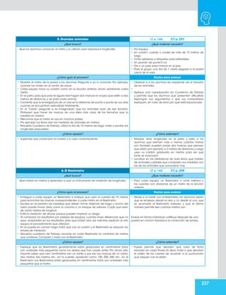 237
5. Grandes animales LT p. 164 CT p. 297
¿Qué busco? ¿Qué material necesito?
Que los alumnos conozcan el metro y lo utilicen para reproducir longitudes. • Por equipo:
• Un cordón, cuerda o cordel de más de 15 metros de
largo.
• Cinta adhesiva o etiquetas auto-adheribles.
• Un plumón de punta fi na.
• Gis o un palo para marcar en el piso.
• Para el grupo, una tira de 1 metro pegada a la pared
cerca de la vara.
¿Cómo guío el proceso? Pautas para evaluar
• Muestre el metro de la pared a los alumnos. Pregunte si ya lo conocen. Por ejemplo,
cuando los miden en el centro de salud.
• Cada equipo hace su cordón como en la lección anterior, ahora señalando cada
metro.
• En el patio,pida que para el águila real hagan dos marcas en el piso que estén a dos
metros de distancia, y así para cada animal.
• Comente que la envergadura de un ave es la distancia de punta a punta de sus alas
cuando se encuentran extendidas totalmente.
• En el “Cierre” pregunte si se imaginaban que los animales eran de ese tamaño.
Platiquen que hacer las marcas da una idea más clara de los tamaños que la
medida en metros.
• Mencione que el metro se usa en muchos países.
• Por ejemplo, los libros dan las medidas de animales en metros.
• Resuelva Cuaderno de Trabajo, utiliza la tira de 15 metros de largo, mide y escribe las
longitudes propuestas.
• Observe si a los alumnos les sorprende ver el tamaño
de los animales.
•	
•	 Aplique una coevaluación en Cuaderno de Trabajo
y permita que los alumnos que presentan dificultad,
expongan sus argumentos y que sus compañeros
expliquen, en caso de error, por qué está equivocado.
¿Cómo apoyar? ¿Cómo extender?
• Supervise que construyan el cordón y lo usen correctamente. • Marque otras longitudes en el patio y pida a los
alumnos que estimen más o menos cuántos metros
son. También pueden poner dos marcas que piensen
que están,por ejemplo,a 3 metros de distancia,y luego
usen su cordón graduado en metros para ver qué
tanto se acercaron.
• Localice en las bibliotecas de aula libros que hablen
de animales y pídales que comparen sus medidas con
las de los animales que conocieron hoy.
6. El flexómetro LT p. 165 CT p. 298
¿Qué busco? ¿Qué material necesito?
Que midan en metros y aprendan a usar un instrumento de medición de longitudes. • Para cada equipo, un flexómetro o cinta métrica y
las cuerdas con divisiones de un metro de la lección
anterior.
¿Cómo guío el proceso? Pautas para evaluar
• Entregue a cada equipo un flexómetro e indique que usen la cuerda de 15 metros
para encontrar las marcas correspondientes a cada metro en el flexómetro.
• Escriba en el pizarrón las medidas que deben tomar. Además del largo y ancho del
salón puede incluir otras como la cancha o un bloque de salones. Cuide que sean
de varios metros de longitud.
• Evite la medición de alturas porque pueden implicar un riesgo.
• Al comparar los resultados por parejas de equipos, cuando haya diferencias que no
sean aceptables en los resultados, pida que midan otra vez mientras explican al otro
equipo el procedimiento que utilizaron.
• En la puesta en común haga notar que con el cordón y el flexómetro se reducen los
errores de medición.
• Resuelva cuaderno de Trabajo, encierre en cada flexómetro la cantidad de metros
que contiene. Compare y mida con el flexómetro.
• Revise si al medir con el flexómetro, los alumnos saben
que se empieza desde el cero y no desde el uno, que
se acomoda el flexómetro estirado, y que el último
número permite leer cuántos metros son.
Evalúe en forma individual, califique después de una
puesta en común, favorezca la corrección de errores.
¿Cómo apoyar? ¿Cómo extender?
• Explique que los flexómetros generalmente están graduados en centímetros. Estos
son unidades más pequeñas como los dedos que han usado antes. Por ahora sólo
importa saber que cien centímetros son un metro y por eso las marcas de un metro,
dos metros, tres metros, etc., en la cuerda, aparecen como 100, 200, 300, etc., en el
flexómetro. Los flexómetros están graduados en centímetros. Estos son unidades más
pequeñas que el metro.
• Puede permitir que decidan qué color de ficha
tomarán en cada tirada. Es decir, invite a que decidan
el orden de los colores de acuerdo a la puntuación
que saquen con el dado.
 