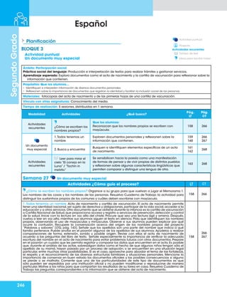 246
Segundo
Grado
Español
Planificación
BLOQUE 3
Modalidad Actividades ¿Qué busco?
Pág.
LT
Pág.
CT
Actividades
recurrentes ¿Cómo se escriben los
nombres propios?
Que los alumnos:
Reconozcan que los nombres propios se escriben con
mayúscula.
158 266
Un documento
muy especial
1.Todos tenemos un
nombre
Exploren documentos personales y reflexionen sobre la
información que contienen.
159
160
266
267
2. Busca y encuentra
Busquen e identifiquen elementos específicos de un acta
de nacimiento.
161
162
268
Actividades
recurrentes
Leer para mirar el
cielo “El conejo en la
Luna” / “Tochin in
metztic”
Se sensibilicen hacia la poesía como una manifestación
de formas de pensar y de vivir propias de distintos pueblos
y reflexionen sobre algunas características lingüísticas que
permiten comparar y distinguir una lengua de otra.
163 268
Actividad puntual.
Proyecto.
Tiempo de leer
Ideas para escribir mejor
Actividades recurrentes
Actividad puntual
Un documento muy especial
Ámbito: Participación social
Práctica social del lenguaje: Producción e interpretación de textos para realizar trámites y gestionar servicios.
Aprendizaje esperado: Explora documentos como el acta de nacimiento y la cartilla de vacunación para reflexionar sobre la
información que contienen.
Propósitos: Que los alumnos…
•	 Identifiquen e interpreten información de diversos documentos personales.
•	 Reflexionen sobre la importancia de documentos que registran la identidad y facilitan la inclusión social de las personas.
Materiales: fotocopias del acta de nacimiento y de las primeras hojas de una cartilla de vacunación.
Vínculo con otras asignaturas: Conocimiento del medio.
Tiempo de realización: 5 sesiones, distribuidas en 1 semana.
Semana 27 Un documento muy especial
Actividades ¿Cómo guío el proceso? LT CT
¿Cómo se escriben los nombres propios? Organice a su grupo para que vuelvan a jugar el Memorama 1.
Los nombres de las cosas y los nombres de las personas. Resuelva Cuaderno de Trabajo la actividad para
distinguir los sustantivos propios de los comunes y cuáles deben escribirse con mayúscula.
158 266
1. Todos tenemos un nombre. Acta de nacimiento y cartilla de vacunación. El acta de nacimiento permite
tener una identidad nacional,ser sujeto de derechos y obligaciones,participar de la vida social,acceder a la
educación y a otros servicios.Otro documento que se obtiene durante la infancia es la cartilla de vacunación
o Cartilla Nacional de Salud,que proporciona acceso y registro a servicios de prevención,detección y control
de la salud. Inicie con la lectura en voz alta del chiste. Procure que sea una lectura ágil y amena. Después,
vuelva a leer en voz alta, mientras sus alumnos siguen el texto en silencio. Pida que identifiquen los nombres
propios, observando el uso de mayúsculas y minúsculas. Observe si sus alumnos pueden explicar por qué
ocurre la confusión. Recupere la conversación acerca del origen de los nombres propios del proyecto
“Palabras y sabores” [LTG, pág. 143]. Señale que los apellidos son una parte del nombre que indica a qué
familia pertenece. Puede anotar en el pizarrón algunos de los apellidos de sus alumnos. Ayúdelos a realizar
comparaciones de forma, extensión, sonido y posible origen. Revise con ellos el acta de nacimiento de
acuerdo a las preguntas del libro de texto. Señale especialmente la importancia de verificar la adecuada
escritura del nombre en el acta de nacimiento para evitar problemas futuros con otros documentos. Prepare
en el pizarrón un cuadro que les permita registrar y comparar los datos que encuentren en el acta.Es posible
que, durante el análisis de las actas, sobresalgan datos como el hecho de que algunos niños tengan sólo el
apellido de su mamá, hayan pasado por un proceso de adopción, o se encuentren en una situación legal
particular, entre muchas otras posibilidades. Si es el caso, aproveche para abordar el tema de las fortalezas,
el respeto y el reconocimiento de las diversas estructuras familiares y situaciones personales. Mencione la
importancia de conservar en buen estado los documentos oficiales y las posibles consecuencias si alguno
se pierde o se maltrata. Comente que una de las particularidades de este tipo de documentos es que
sólo pueden ser expedidos por una institución oficial y no pueden modificarse o reproducirse de manera
particular. Motive a los niños para que compartan los resultados de su tarea en casa. Resuelva Cuaderno de
Trabajo las preguntas correspondientes a la información que se obtiene del acta de nacimiento.
158
266
267
 