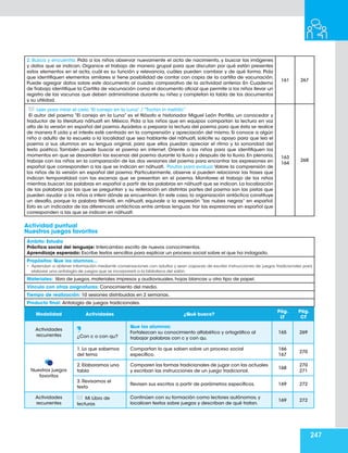 247
Modalidad Actividades ¿Qué busco?
Pág.
LT
Pág.
CT
Actividades
recurrentes ¿Con c o con qu?
Que los alumnos:
Fortalezcan su conocimiento alfabético y ortográfico al
trabajar palabras con c y con qu.
165 269
Nuestros juegos
favoritos
1. Lo que sabemos
del tema
Compartan lo que saben sobre un proceso social
específico.
166
167
270
2. Elaboramos una
tabla
Comparen las formas tradicionales de jugar con las actuales
y escriban las instrucciones de un juego tradicional.
168
270
271
3. Revisamos el
texto
Revisen sus escritos a partir de parámetros específicos. 169 272
Actividades
recurrentes
Mi Libro de
lecturas
Continúen con su formación como lectores autónomos, y
localicen textos sobre juegos y describan de qué tratan.
169 272
Actividad puntual
Nuestros juegos favoritos
Ámbito: Estudio
Práctica social del lenguaje: Intercambio escrito de nuevos conocimientos.
Aprendizaje esperado: Escribe textos sencillos para explicar un proceso social sobre el que ha indagado.
Propósitos: Que los alumnos…
• Aprendan a obtener información mediante conversaciones con adultos y sean capaces de escribir instrucciones de juegos tradicionales para
elaborar una antología de juegos que se incorporará a la biblioteca del salón.
Materiales: libro de juegos, materiales impresos y audiovisuales, hojas blancas u otro tipo de papel.
Vínculo con otras asignaturas: Conocimiento del medio.
Tiempo de realización: 10 sesiones distribuidas en 2 semanas.
Producto final: Antología de juegos tradicionales.
2. Busca y encuentra. Pida a los niños observar nuevamente el acta de nacimiento, y buscar las imágenes
y datos que se indican. Organice el trabajo de manera grupal para que discutan por qué están presentes
estos elementos en el acta, cuál es su función y relevancia, cuáles pueden cambiar y de qué forma. Pida
que identifiquen elementos similares si tiene posibilidad de contar con copia de la cartilla de vacunación.
Puede agregar datos sobre este documento al cuadro comparativo de la actividad anterior. En Cuaderno
de Trabajo identifique la Cartilla de vacunación como el documento oficial que permite a los niños llevar un
registro de las vacunas que deben administrarse durante su niñez y completan la tabla de los documentos
y su utilidad.
161 267
Leer para mirar el cielo “El conejo en la Luna” / “Tochin in metztic”
El autor del poema “El conejo en la Luna” es el filósofo e historiador Miguel León Portilla, un conocedor y
traductor de la literatura náhuatl en México. Pida a los niños que en equipos compartan la lectura en voz
alta de la versión en español del poema.Ayúdelos a preparar la lectura del poema para que ésta se realice
de manera fl uida y el interés esté centrado en la comprensión y apreciación del mismo. Si conoce a algún
niño o adulto de la escuela o la localidad que sea hablante del náhuatl, solicite su apoyo para que lea el
poema a sus alumnos en su lengua original, para que ellos puedan apreciar el ritmo y la sonoridad del
texto poético. También puede buscar el poema en internet. Oriente a los niños para que identifiquen los
momentos en que se desarrollan las escenas del poema durante la lluvia y después de la lluvia. En plenaria,
trabaje con los niños en la comparación de las dos versiones del poema para encontrar las expresiones en
español que corresponden a las que se indican en náhuatl. Pautas para evaluar.Valore la comprensión de
los niños de la versión en español del poema. Particularmente, observe si pueden relacionar las frases que
indican temporalidad con las escenas que se presentan en el poema. Monitoree el trabajo de los niños
mientras buscan las palabras en español a partir de las palabras en náhuatl que se indican. La localización
de las palabras por las que se preguntan y su reiteración en distintas partes del poema son las pistas que
pueden ayudar a los niños a inferir dónde se encuentran. En este caso, la organización sintáctica constituye
un desafío, porque la palabra tlilmixtli, en náhuatl, equivale a la expresión “las nubes negras” en español.
Esto es un indicador de las diferencias sintácticas entre ambas lenguas. trar las expresiones en español que
corresponden a las que se indican en náhuatl.
163
164
268
 