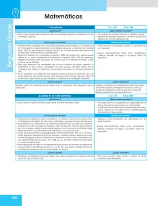 250
Matemáticas
Segundo
Grado
1. Las canicas LT p. 166 CT p. 299
¿Qué busco? ¿Qué material necesito?
• Que sumen cantidades menores a 1000 con estrategias propias y comparen con una
estrategia sugerida.
• Dos tarjetas de números menores a 1000 por pareja.
• Tarjetas de unidades, decenas y centenas (opcional).
• Tableros de 10 y de 100 (opcional).
¿Cómo guío el proceso? Pautas para evaluar
• Anteriormente se trabajó con sumas de cantidades de dos dígitos, y se trabajó con
la composición y descomposición en unidades, decenas y centenas de números
hasta 1000. En este trayecto se trabaja la suma de números de tres cifras retomando
lo aprendido anteriormente y extendiéndolo.
• Reparta 2 tarjetas con cantidades menores a 1000 por pareja. Si lo desea, puede
utilizar en un inicio cantidades con decenas completas (350 y 230, por ejemplo).
Repita los números entre las parejas de manera que en la plenaria se revisen cuatro
o cinco sumas distintas.
• Pida que expliquen las estrategias que se les ocurrieron en sesión plenaria. Lo
importante es que utilicen sus propios recursos, aunque cometan errores. No es
necesario que utilicen el algoritmo convencional aunque si lo conocen, permita su
uso.
• En la actividad 3, al preguntar por canicas sueltas y bolsas se pretende dar una
cierta dirección de manera que al tener que encontrar el total algunos utilicen la
información sobre bolsas y cajas. Observe si modifican sus estrategias anteriores.
• Tome nota de las estrategias usadas y si agruparon al
• ser necesario.
• Evalúe intercambiando libros entre compañeros,
califique después de llegar a acuerdos sobre las
respuestas.
¿Cómo apoyar? ¿Cómo extender?
Sugiera medir el contenido de las bolsas con el recipiente más pequeño que se
disponga.
Prepare una bolsa con 5 medidas de arena con algún
recipiente pequeño. Entregue al equipo la bolsa y 3
recipientes pequeños, entre los que está el que usó.
Pida que descubran cuál recipiente usó.
2. Sumas en la recta numérica LT p. 167 CT p. 300
¿Qué busco? ¿Qué material necesito?
• Que utilicen la recta numérica para sumar números menores a 1000. • Por cada alumno un recipiente con capacidad de un
litro. Es importante que lo pida con anterioridad.
• En el Rincón de las Matemáticas debe haber embudos,
arena y vasos por si los alumnos los necesitan para la
comprobación que se pide.
¿Cómo guío el proceso? Pautas para evaluar
• En lecciones anteriores la recta numérica se ha utilizado como recurso para sumar
cantidades de dos dígitos.En este caso se plantea su uso para números de tres cifras.
• Haga énfasis en la importancia de determinar el tamaño de los saltos que conviene
dar para sumar. En la imagen se muestran saltos de tamaño 100. Hay que comentar
esto con el grupo y hablar lo que sucede después con las decenas y unidades.Haga
preguntas como: ¿Cuántos brincos de 100 tengo que dar? ¿Por qué?
• Puede ser que los brincos que propongan no sean de tamaño 100, 10 o 1. Pueden
utilizar diferentes tamaños de brincos, siempre y cuando puedan determinar a qué
número se llega en la recta.Puede hacer comentarios acerca de la conveniencia de
usar determinados brincos (de 1, 10 y 100) ya que permiten determinar fácilmente
el número al que se llega.
• En los dibujos de los niños no es importante que la escala se conserve.Lo importante
es que un brinco de 100 sea mayor que uno de 10 y que sepan cuántos brincos de
cada tamaño se tienen que dar para resolver las sumas.
• Observe si hay estudiantes con dificultades con la
serie numérica.
Evalúe intercambiando libros entre compañeros,
califique después de llegar a acuerdos sobre las
respuestas.
¿Cómo apoyar? ¿Cómo extender?
• Proponga actividades en las que tengan que ubicar números en la recta contando
de 10 en 10 y de 100 en 100.
• Pida que inventen otras sumas y utilicen la recta
numérica para resolverlas.
 