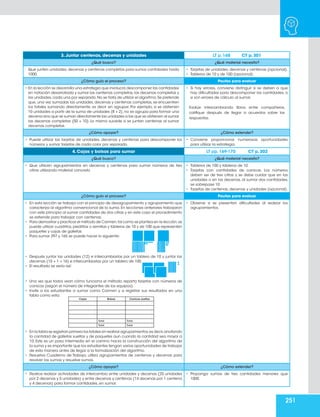 251
3. Juntar centenas, decenas y unidades LT p. 168 CT p. 301
¿Qué busco? ¿Qué material necesito?
Que junten unidades, decenas y centenas completas para sumar cantidades hasta
1000.
• Tarjetas de unidades, decenas y centenas (opcional).
• Tableros de 10 y de 100 (opcional).
¿Cómo guío el proceso? Pautas para evaluar
• En la lección se desarrolla una estrategia que involucra descomponer las cantidades
en notación desarrollada y sumar las centenas completas, las decenas completas y
las unidades,cada una por separado.No se trata de utilizar el algoritmo.Se pretende
que, una vez sumadas las unidades, decenas y centenas completas, se encuentren
los totales sumando directamente, es decir sin agrupar. Por ejemplo, si se obtienen
10 unidades a partir de la suma de unidades (8 + 2), no se agrupa para formar una
decena sino que se suman directamente las unidades a las que se obtienen al sumar
las decenas completas (50 + 10). Lo mismo sucede si se juntan centenas al sumar
decenas completas.
• Si hay errores, conviene distinguir si se deben a que
hay dificultades para descomponer las cantidades, o
si son errores de cálculo al sumar.
Evalúe intercambiando libros entre compañeros,
califique después de llegar a acuerdos sobre las
respuestas.
¿Cómo apoyar? ¿Cómo extender?
• Puede utilizar las tarjetas de unidades, decenas y centenas para descomponer los
números y sumar tarjetas de cada color por separado.
• Conviene proporcionar numerosas oportunidades
para utilizar la estrategia.
4. Cajas y bolsas para sumar LT pp. 169-170 CT p. 302
¿Qué busco? ¿Qué material necesito?
• Que utilicen agrupamientos en decenas y centenas para sumar números de tres
cifras utilizando material concreto.
• Tableros de 100 y tableros de 10.
• Tarjetas con cantidades de canicas. Los números
deben ser de tres cifras y se debe cuidar que en las
unidades o en las decenas, al sumar dos cantidades,
se sobrepase 10.
• Tarjetas de centenas, decenas y unidades (opcional).
¿Cómo guío el proceso? Pautas para evaluar
• En esta lección se trabaja con el principio de desagrupamiento y agrupamiento que
caracteriza al algoritmo convencional de la suma. En lecciones anteriores trabajaron
con este principio al sumar cantidades de dos cifras y en este caso el procedimiento
se extiende para trabajar con centenas.
• Para demostrar y practicar el método de Carmen,tal como se plantea en la lección,se
puede utilizar cuadritos,piedritas o semillas y tableros de 10 y de 100 que representen
paquetes y cajas de galletas
• Para sumar 297 y 165 se puede hacer lo siguiente:
• Después juntar las unidades (12) e intercambiarlas por un tablero de 10 y juntar las
decenas (15 + 1 = 16) e intercambiarlas por un tablero de 100.
• El resultado se vería así:
• Una vez que todos vean cómo funciona el método, reparta tarjetas con números de
canicas (según el número de integrantes de los equipos).
• Invite a los estudiantes a sumar como Carmen y a registrar sus resultados en una
tabla como esta:
• En la tabla se registran primero los totales sin realizar agrupamientos,es decir,anotando
la cantidad de galletas sueltas y de paquetes aun cuando la cantidad sea mayor a
10. Este es un paso intermedio en el camino hacia la construcción del algoritmo de
la suma y es importante que los estudiantes tengan varias oportunidades de trabajar
de esta manera antes de llegar a la formalización del algoritmo.
• Resuelva Cuaderno de Trabajo, utiliza agrupamientos de centenas y decenas para
resolver las sumas y resuelve sumas.
• Observe si se presentan dificultades al realizar los
agrupamientos.
¿Cómo apoyar? ¿Cómo extender?
• Realice realizar actividades de intercambio entre unidades y decenas (25 unidades
por 2 decenas y 5 unidades) y entre decenas y centenas (14 decenas por 1 centena
y 4 decenas) para formar cantidades, sin sumar.
• Proponga sumas de tres cantidades menores que
1000.
Cajas Bolsas Canicas sueltas
Total: Total:
Total: Total:
 